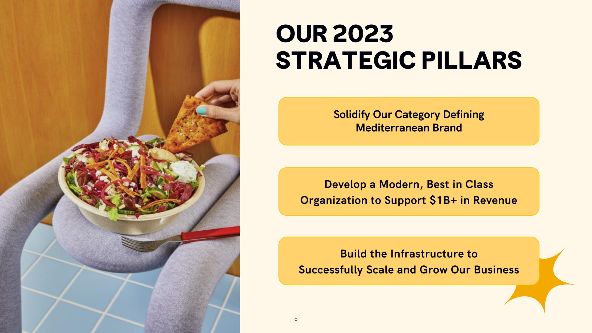 our strategic pillars | CAVA
