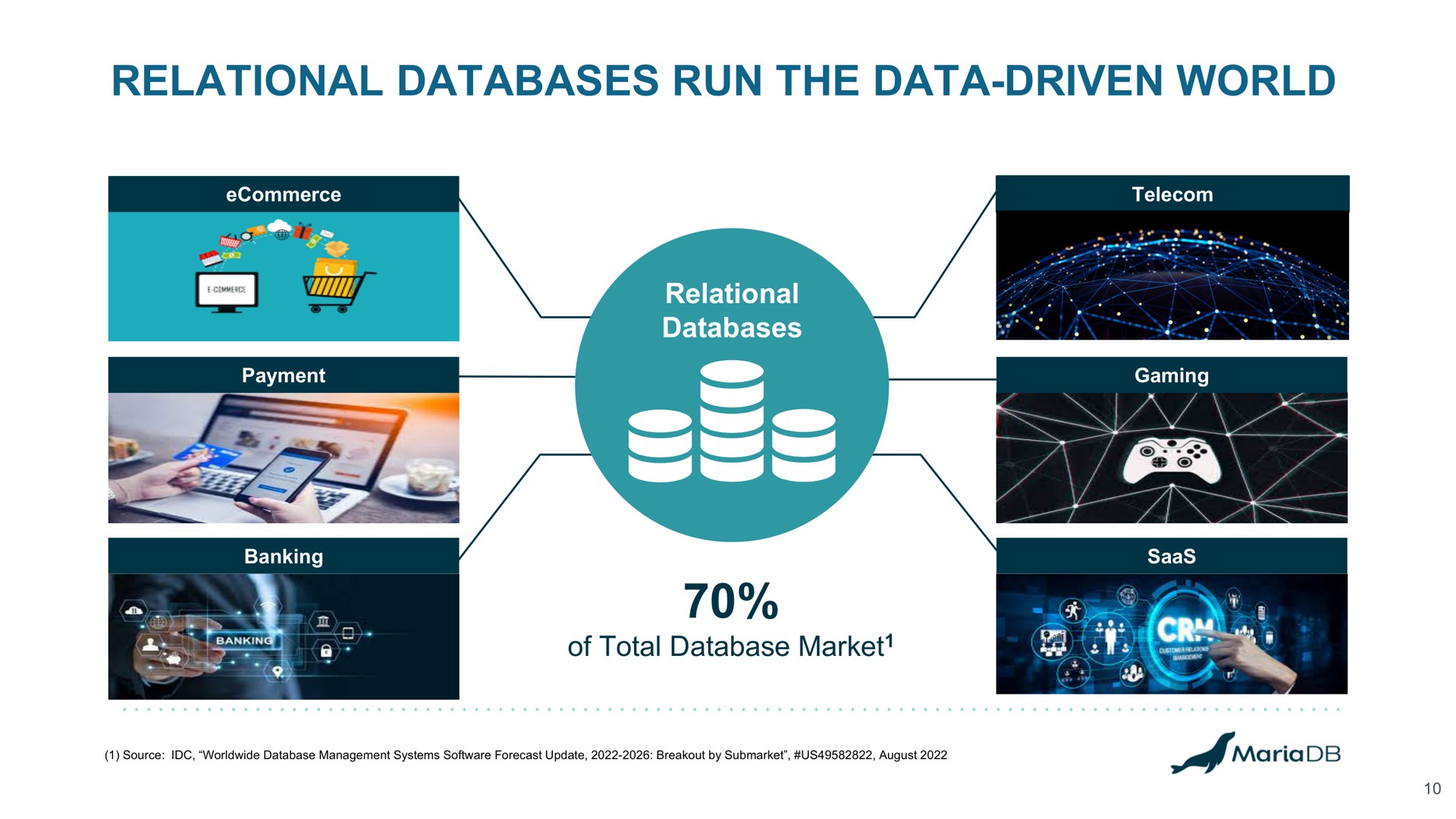 relational run the data driven world | MariaDB