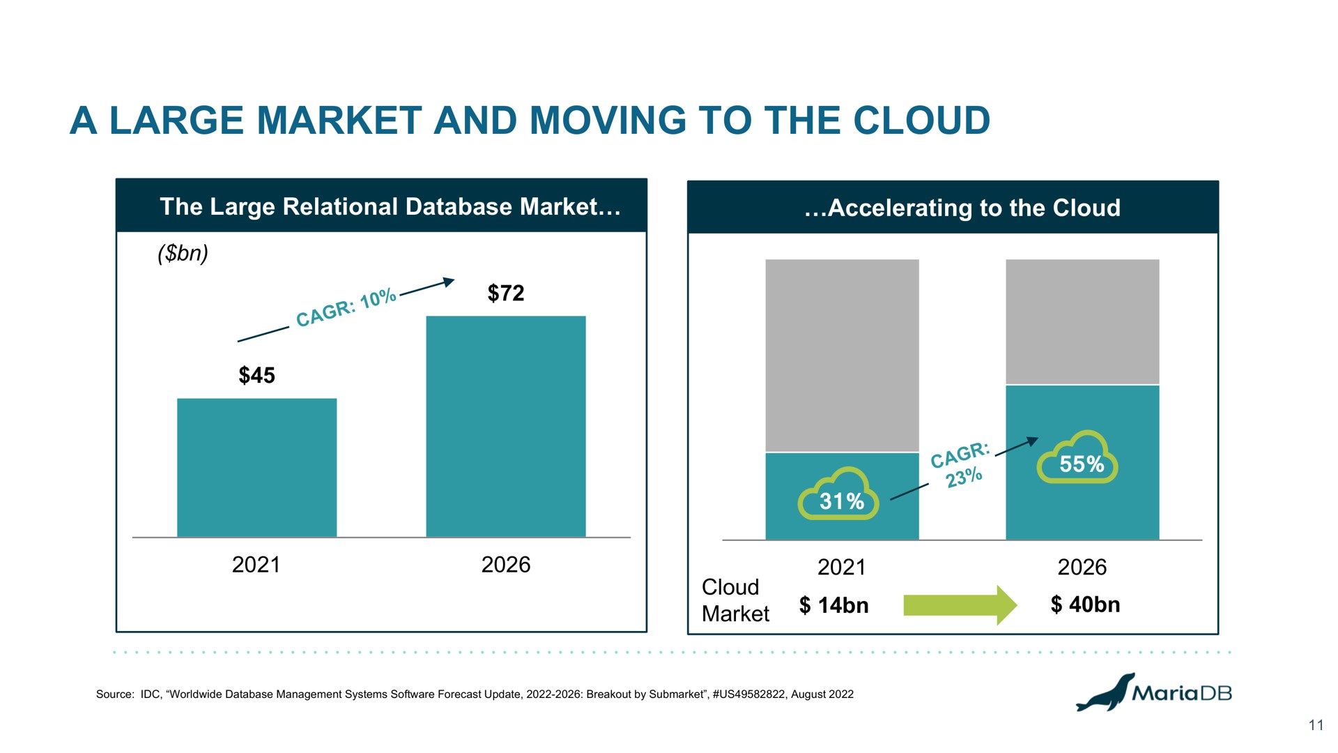 a large market and moving to the cloud | MariaDB