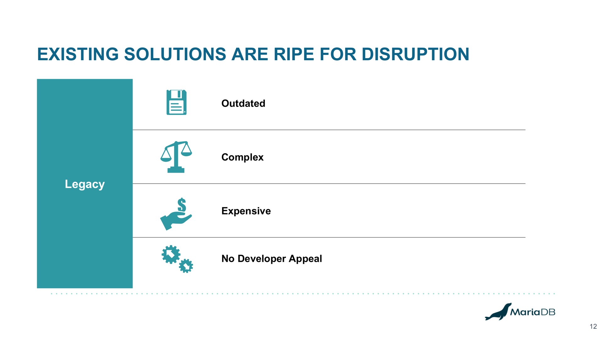 existing solutions are ripe for disruption | MariaDB