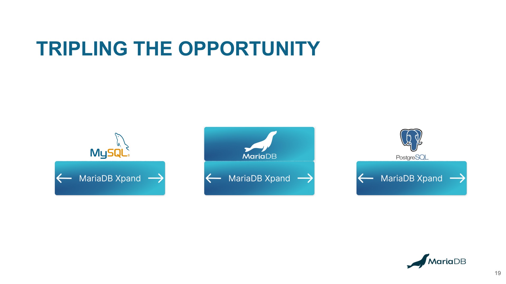 tripling the opportunity | MariaDB