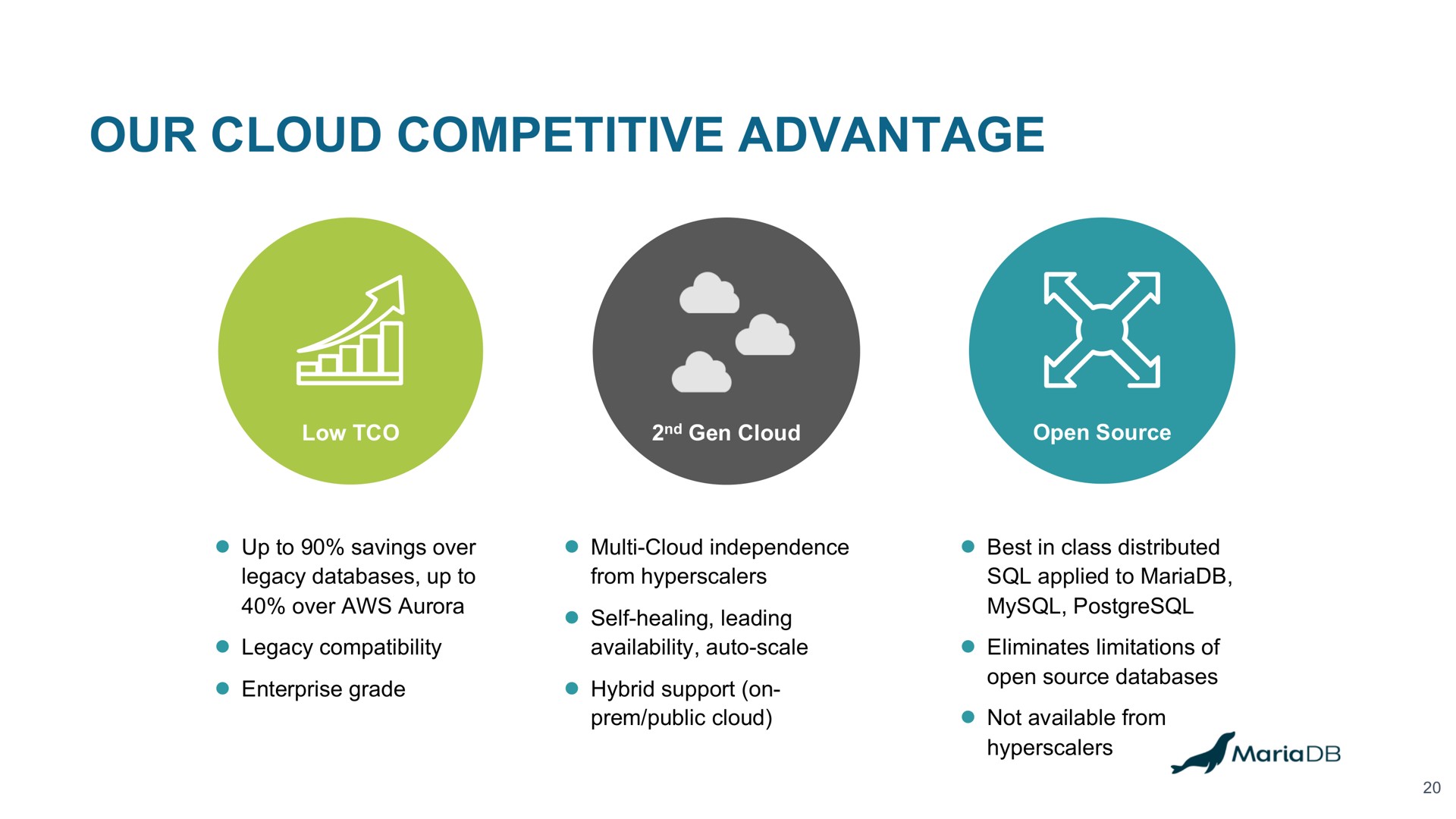 our cloud competitive advantage | MariaDB