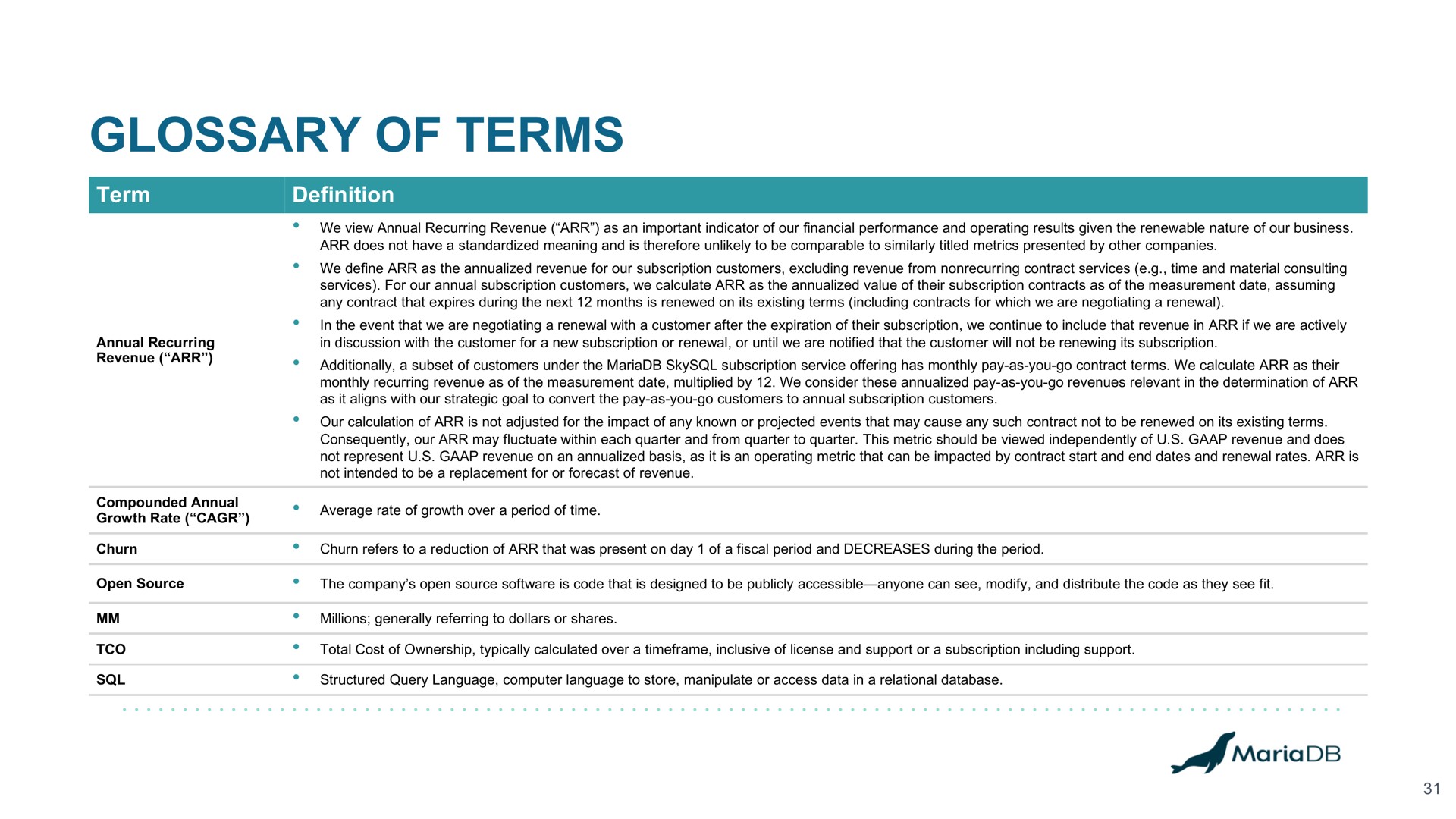 glossary of terms | MariaDB
