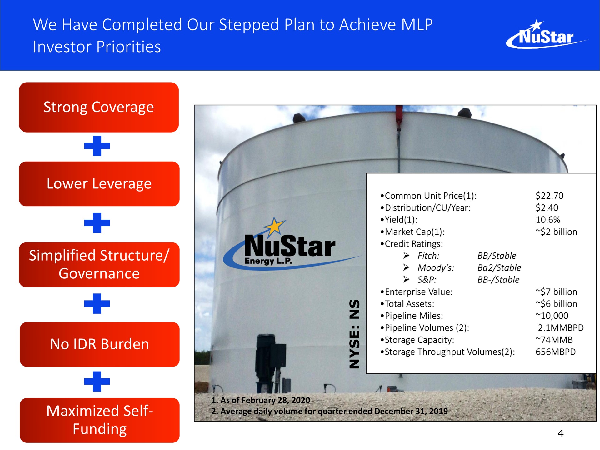 we have completed our stepped plan to achieve investor priorities strong coverage lower leverage simplified structure governance no burden maximized self funding | NuStar Energy