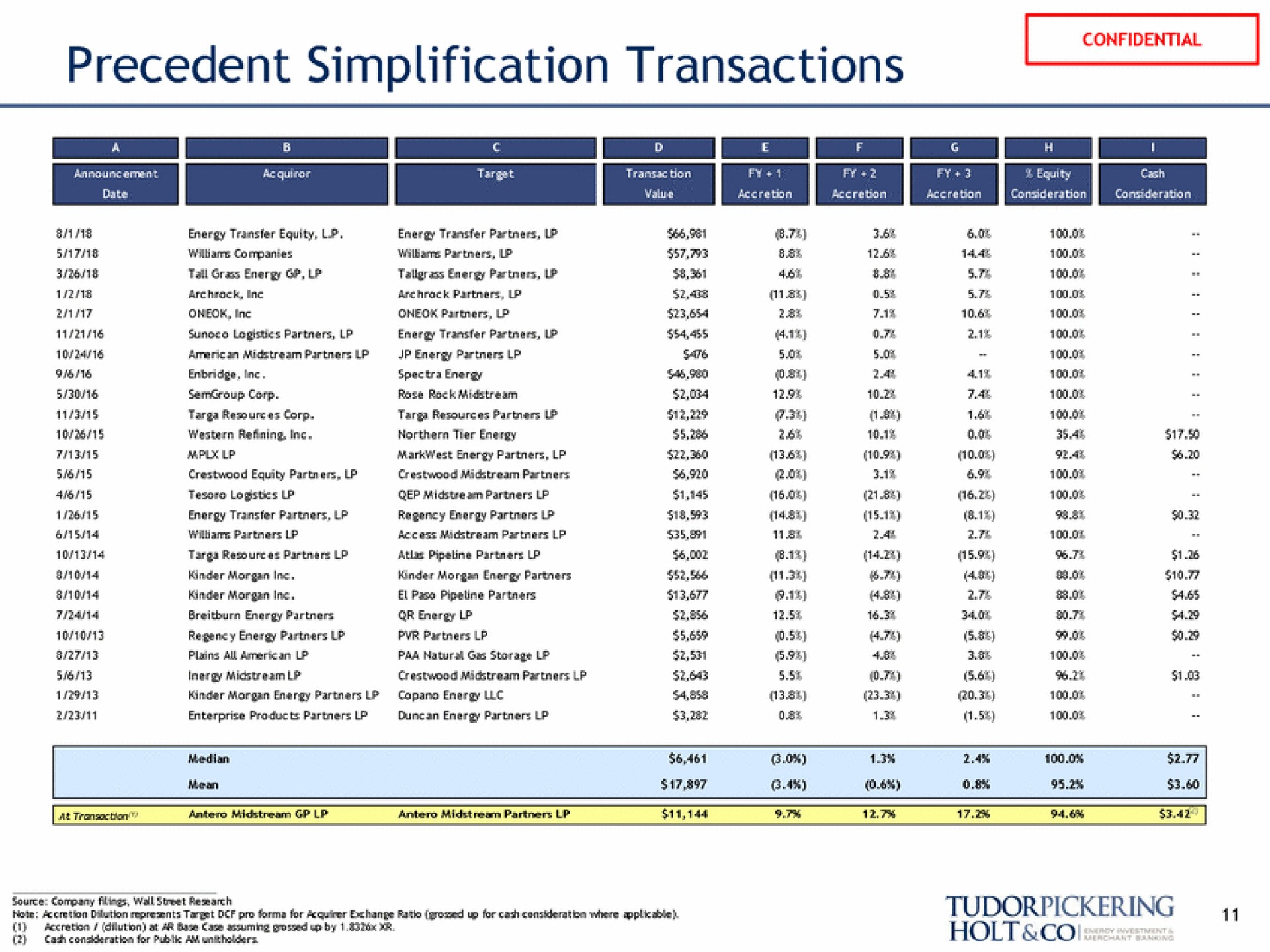 precedent simplification transactions | Tudor, Pickering, Holt & Co