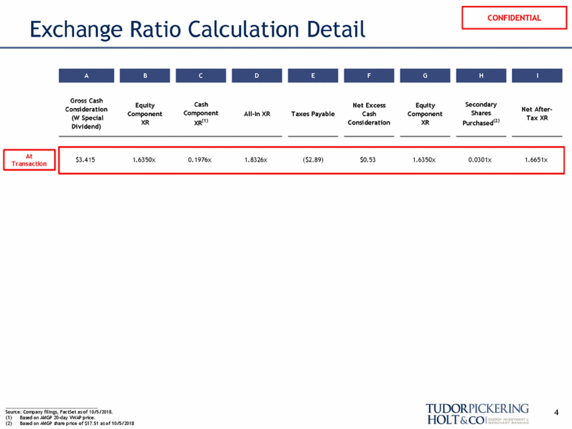 exchange ratio calculation detail | Tudor, Pickering, Holt & Co