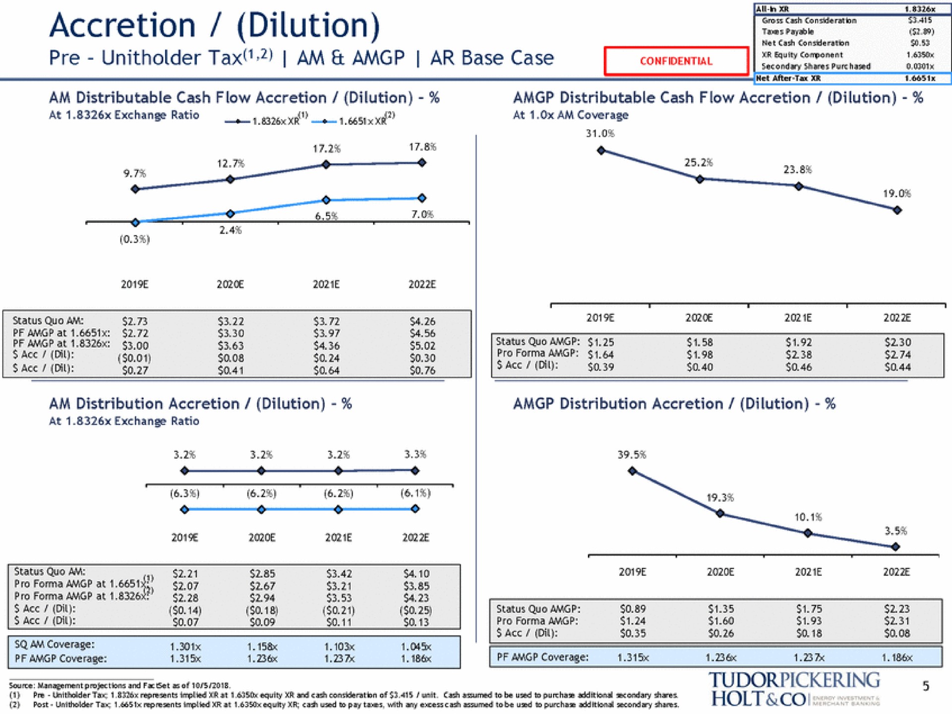 accretion dilution tax am base case | Tudor, Pickering, Holt & Co