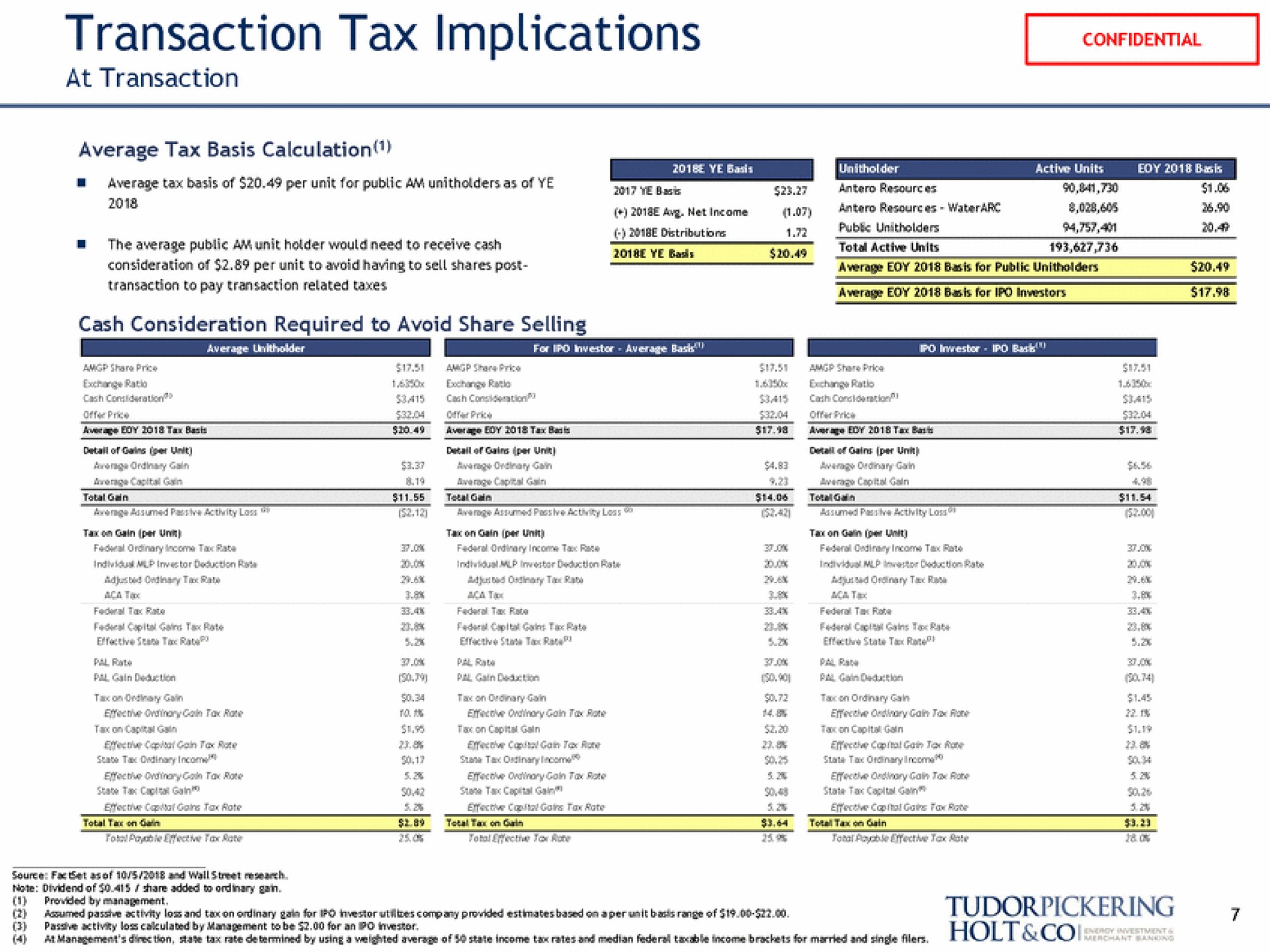 transaction tax implications | Tudor, Pickering, Holt & Co