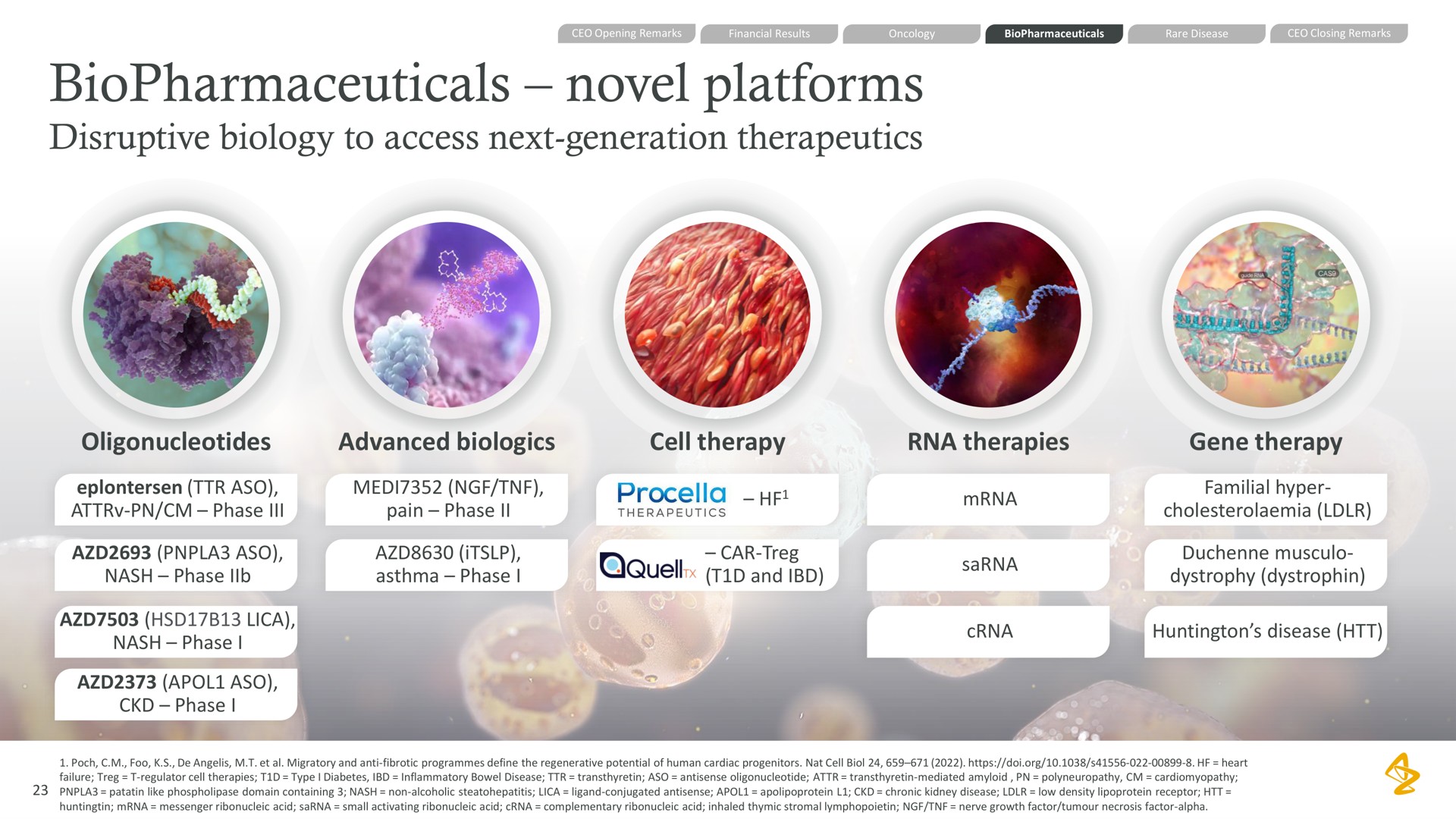 novel platforms disruptive biology to access next generation therapeutics advanced cell therapy therapies gene therapy | AstraZeneca