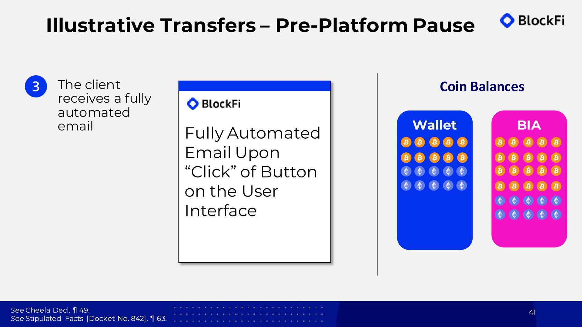 illustrative transfers platform pause fully upon click of button on the user interface | BlockFi