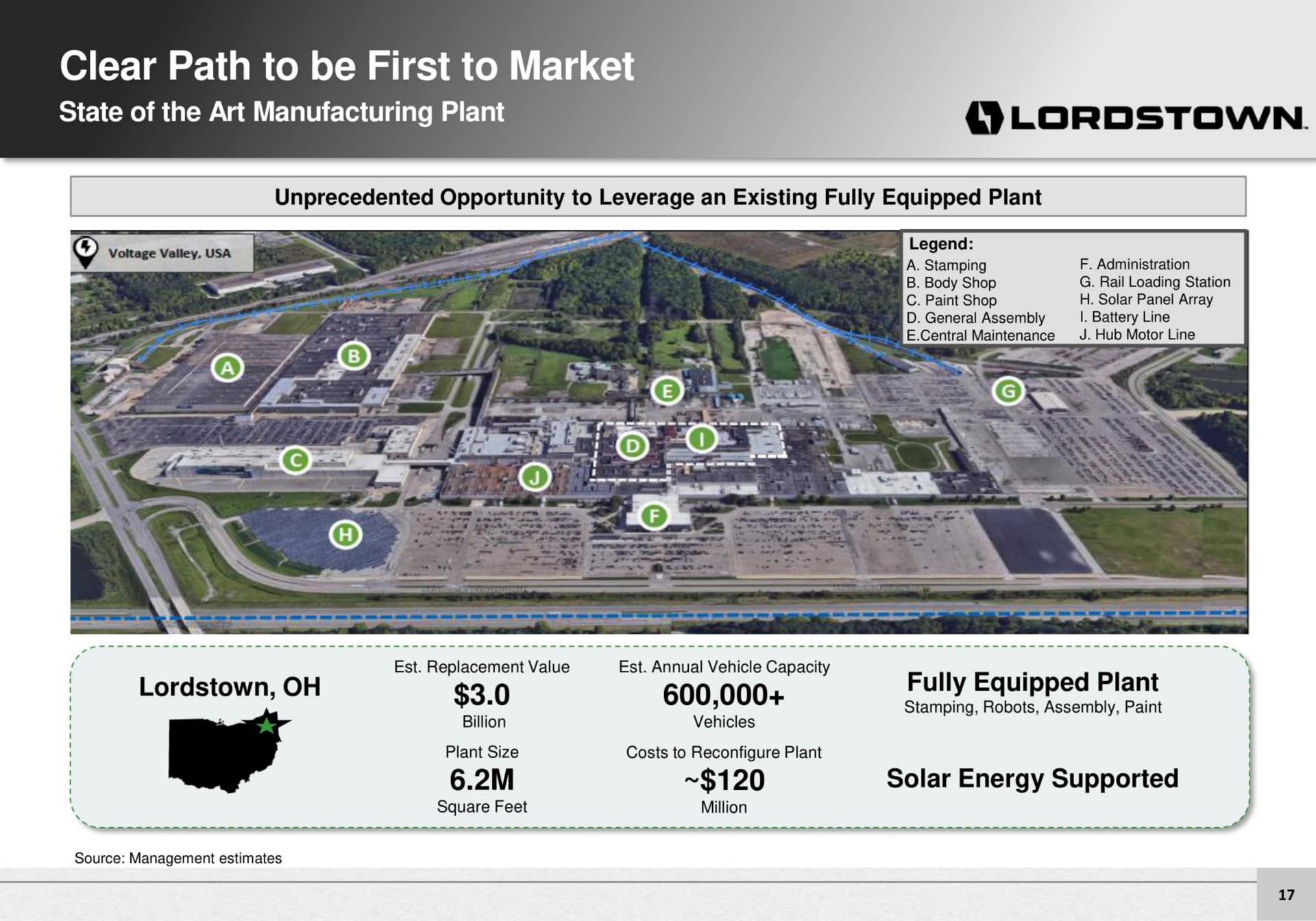 clear path to be first to market state of the art manufacturing plant | Lordstown Motors
