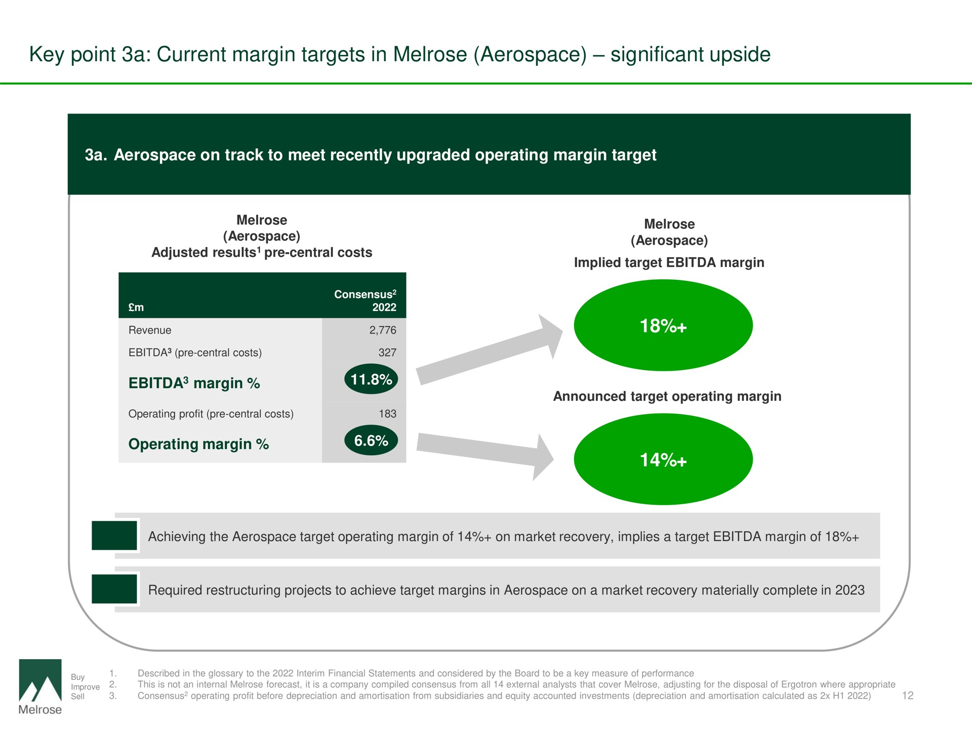 key point a current margin targets in significant upside | Melrose