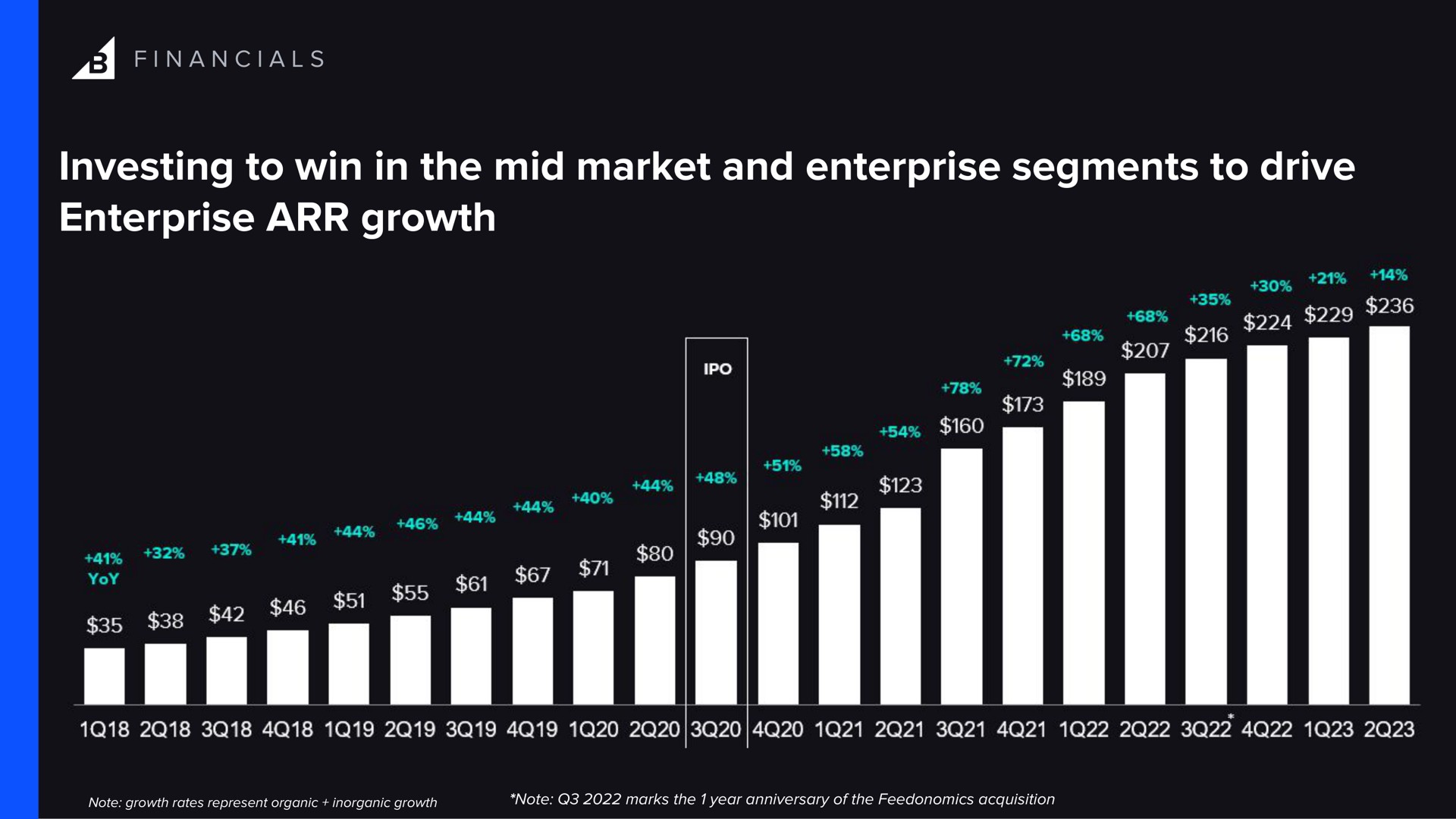 investing to win in the mid market and enterprise segments to drive enterprise growth | BigCommerce