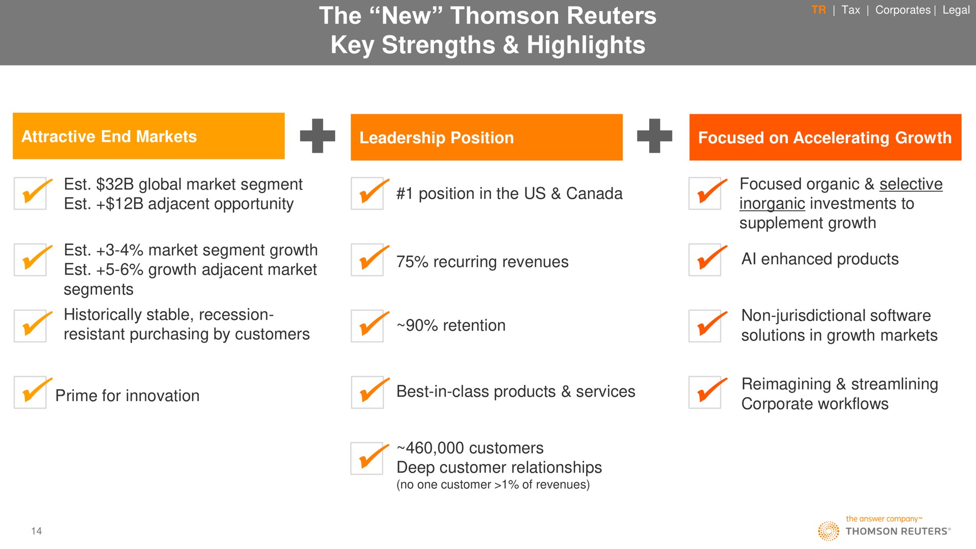 the new key strengths highlights a recurring revenues enhanced products | Thomson Reuters