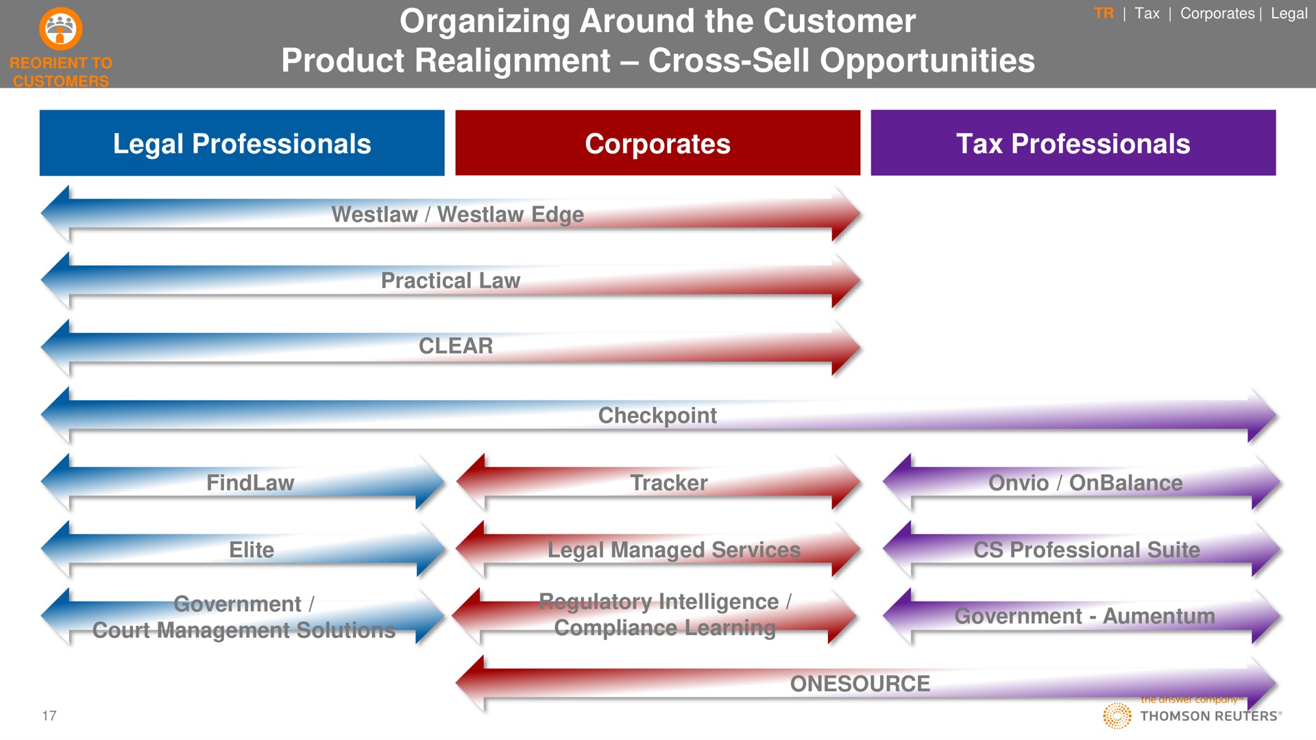 organizing around the customer product realignment cross sell opportunities legal professionals tax professionals practical law clear government | Thomson Reuters