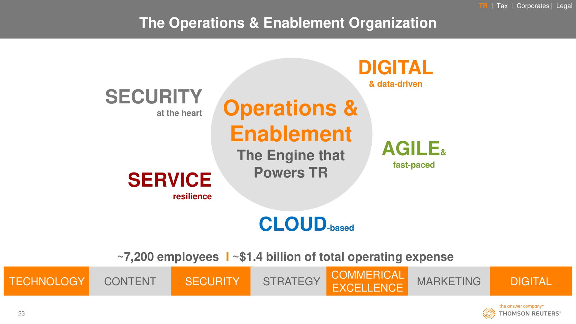 the operations enablement organization digital operations enablement the engine that powers agile security service employees i billion of total operating expense fast paced see | Thomson Reuters