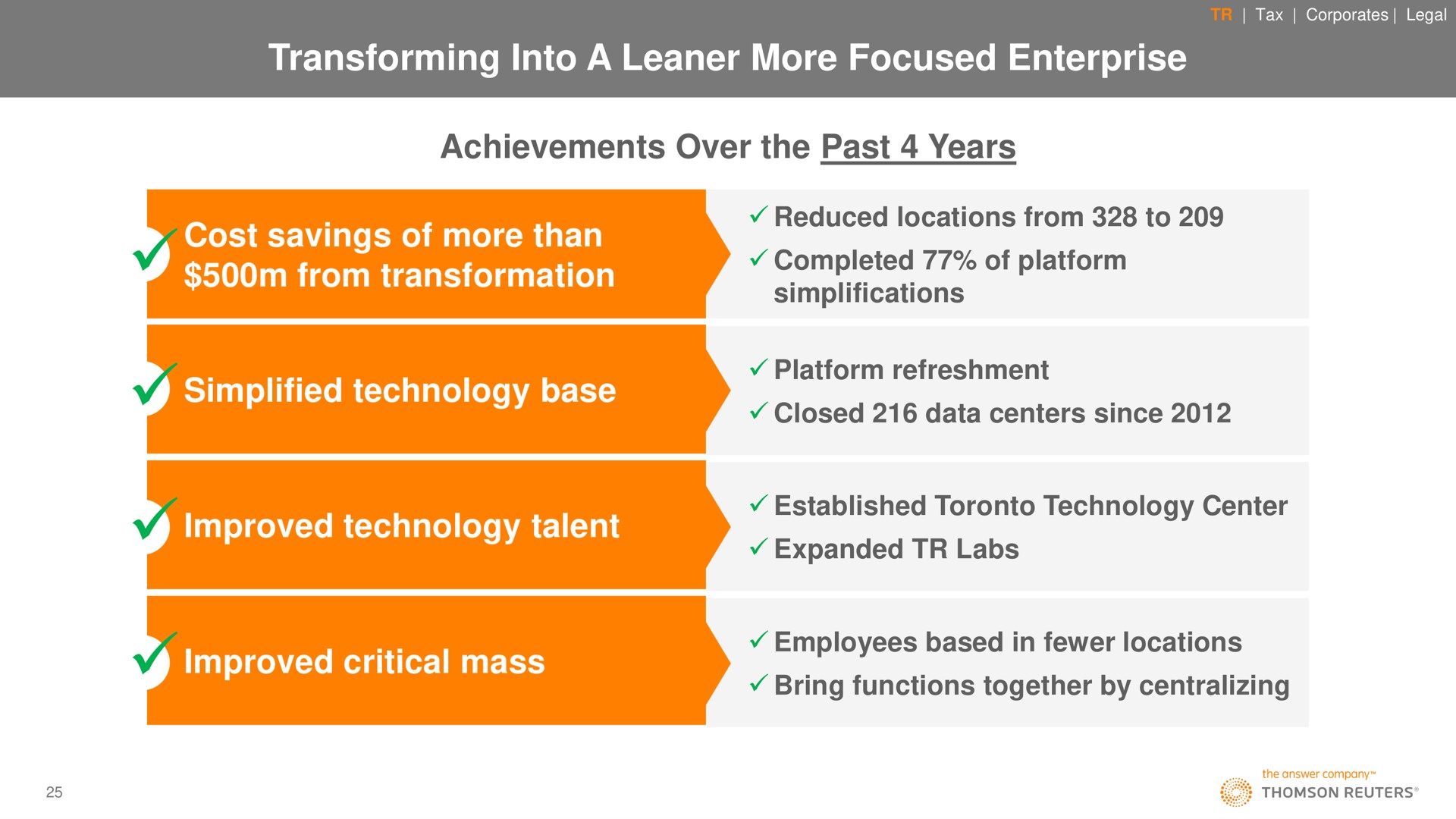 transforming into a leaner more focused enterprise achievements over the past years cost savings of more than from transformation simplified technology base improved technology talent improved critical mass | Thomson Reuters