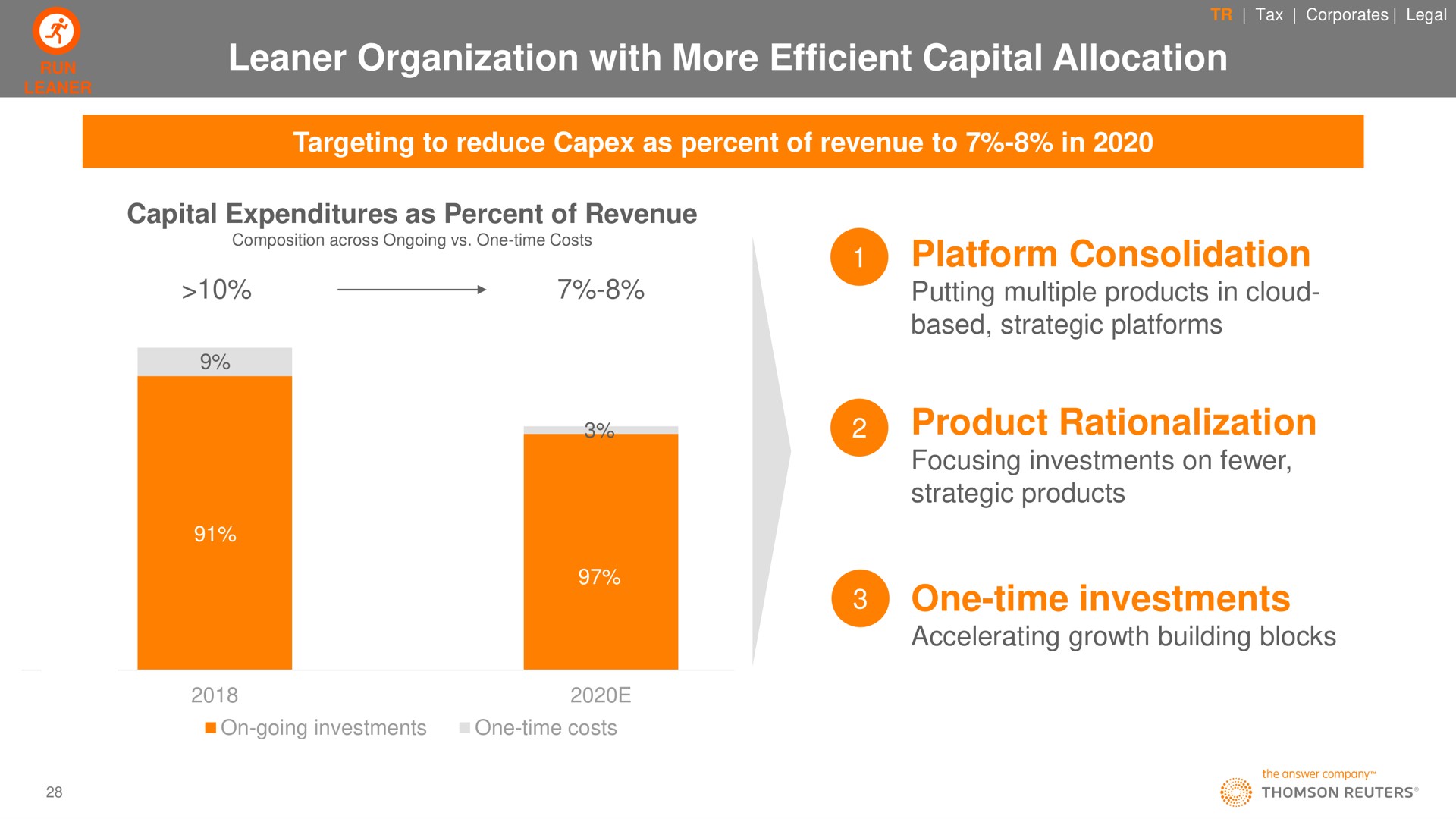 leaner organization with more efficient capital allocation platform consolidation product rationalization one time investments | Thomson Reuters