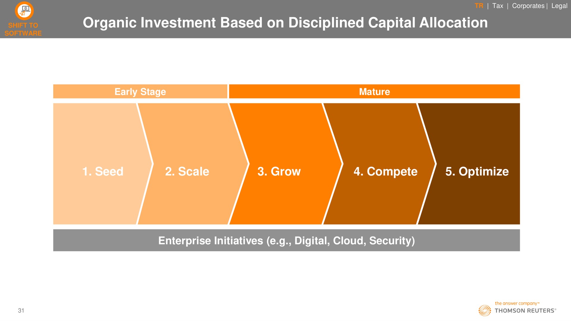 organic investment based on disciplined capital allocation seed scale grow compete optimize | Thomson Reuters