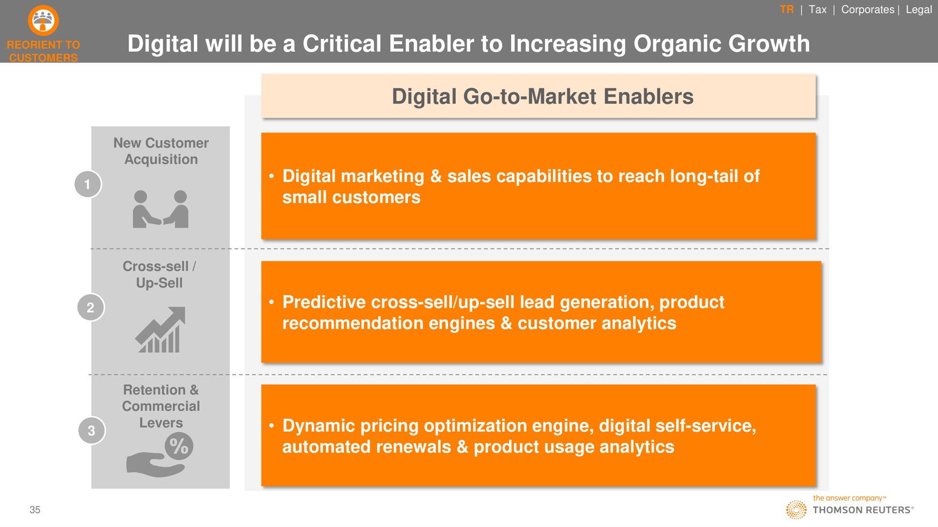 digital will be a critical enabler to increasing organic growth digital go to market mill vss | Thomson Reuters