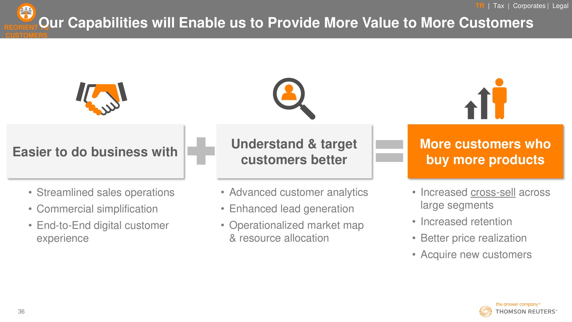 our capabilities will enable us to provide more value to more customers easier to do business with understand target customers better more customers who buy more products commercial simplification end to end digital customer enhanced lead generation market map large segments increased retention | Thomson Reuters