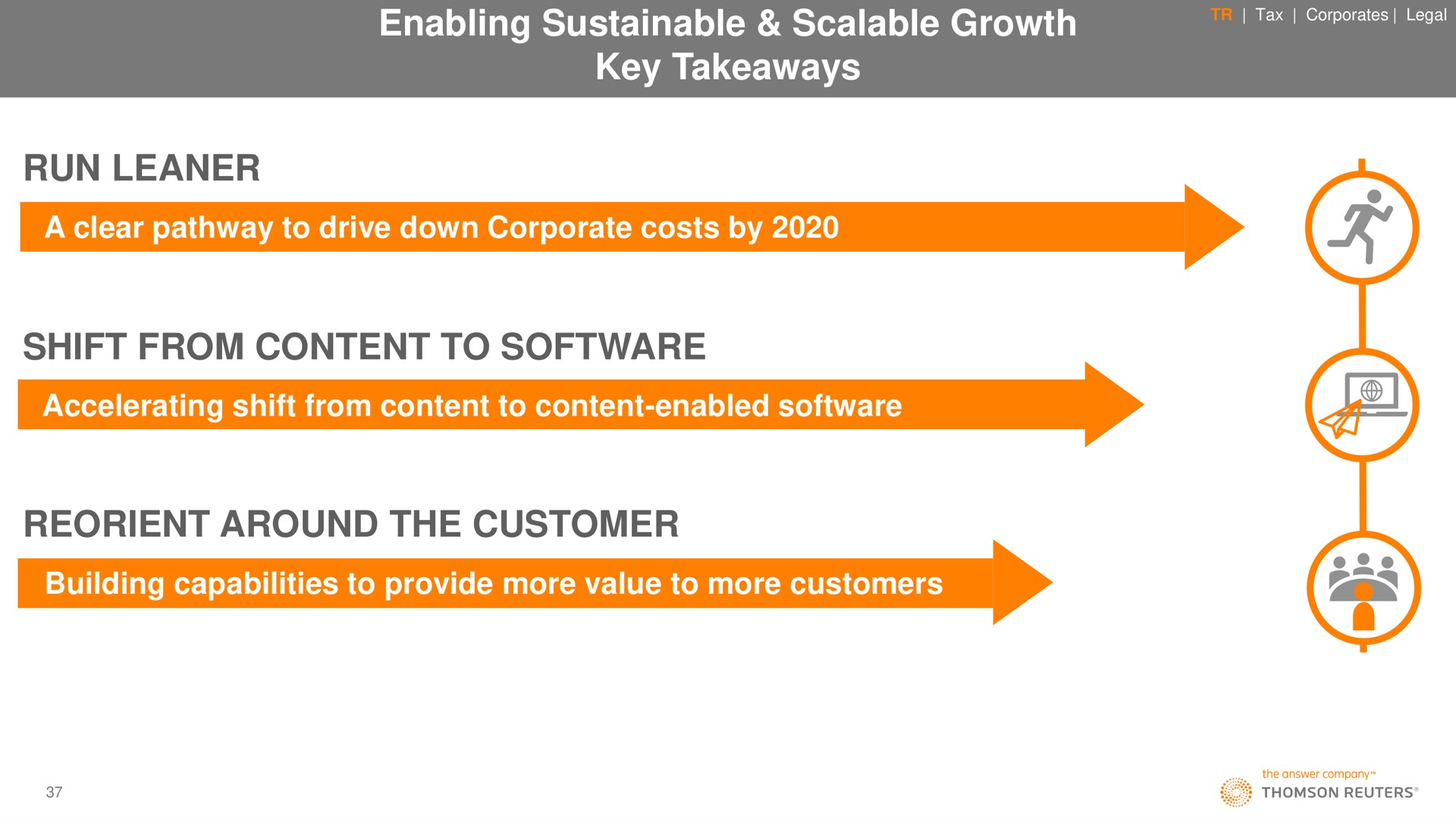 enabling sustainable scalable growth key run leaner a clear pathway to drive down corporate costs by shift from content to accelerating shift from content to content enabled reorient around the customer building capabilities to provide more value to more customers | Thomson Reuters