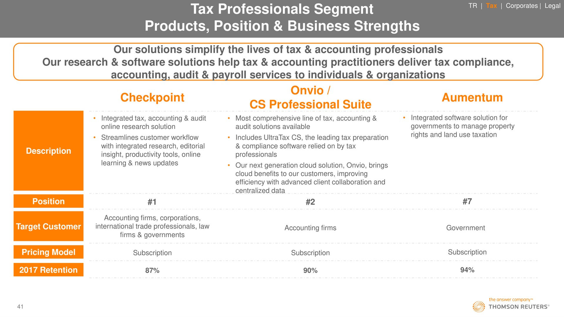 tax professionals segment products position business strengths professional suite a | Thomson Reuters