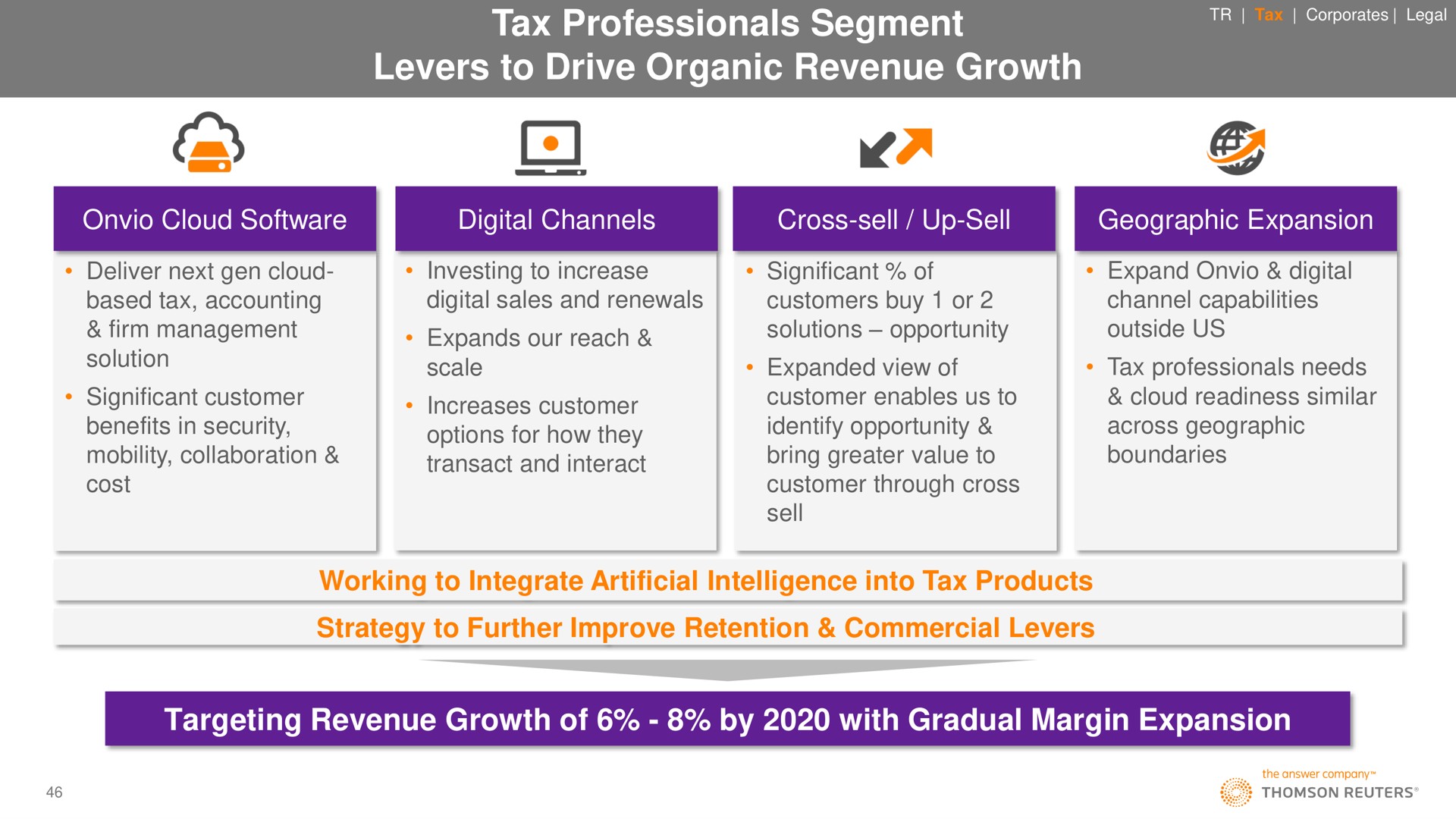 tax professionals segment levers to drive organic revenue growth targeting revenue growth of by with gradual margin expansion | Thomson Reuters