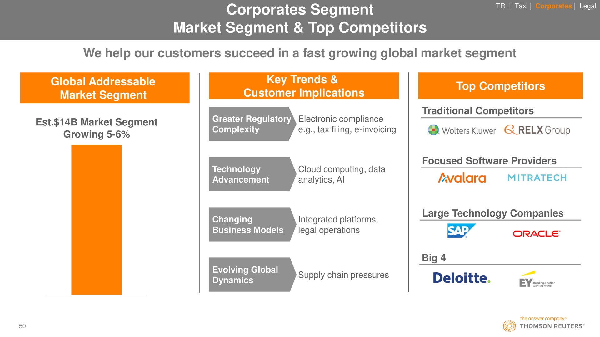 segment market segment top competitors we help our customers succeed in a fast growing global market segment key trends | Thomson Reuters