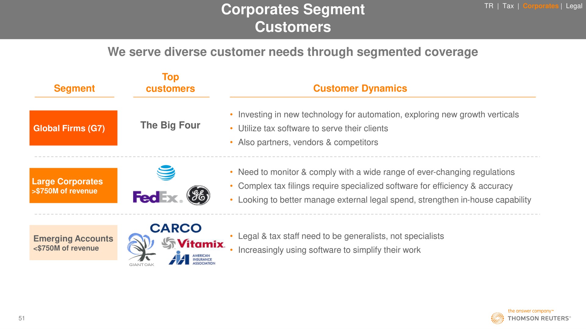 segment customers we serve diverse customer needs through segmented coverage rab | Thomson Reuters