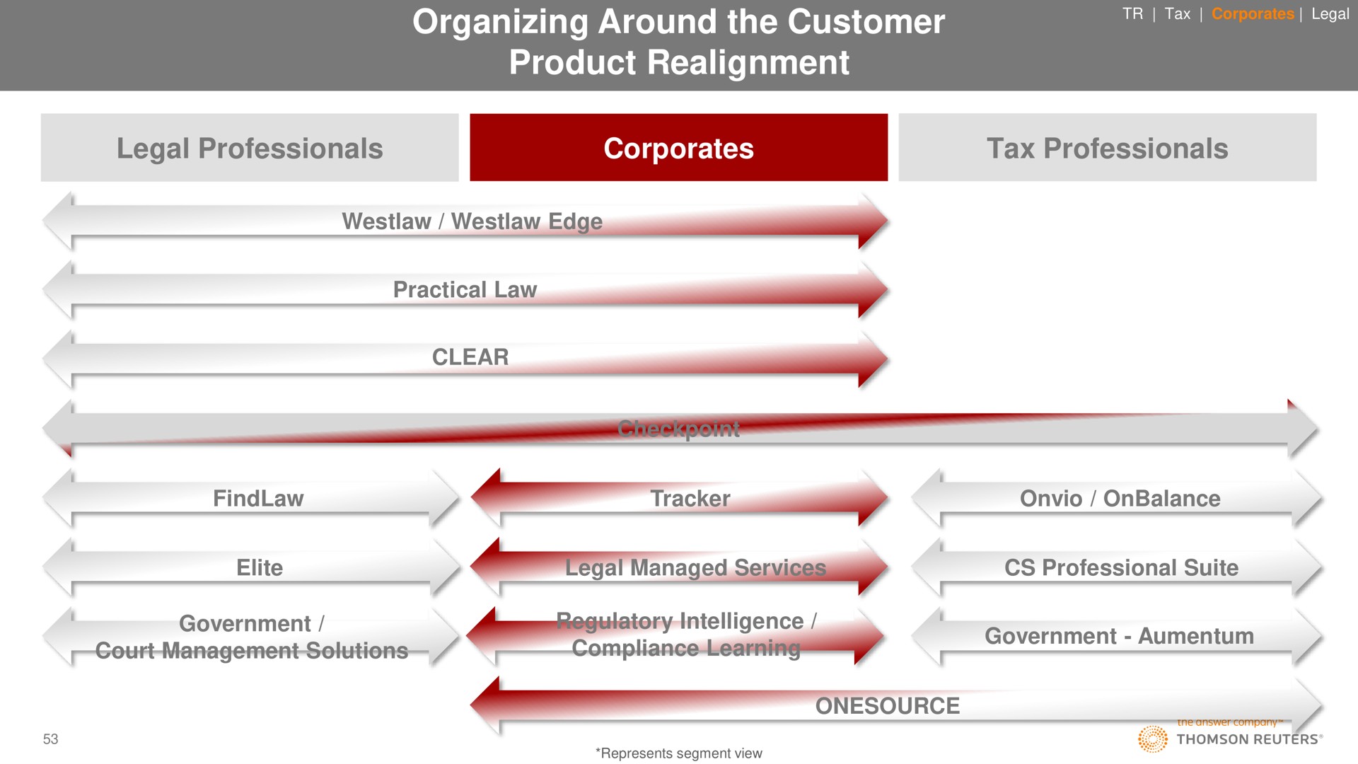 organizing around the customer product realignment legal professionals tax professionals mes | Thomson Reuters