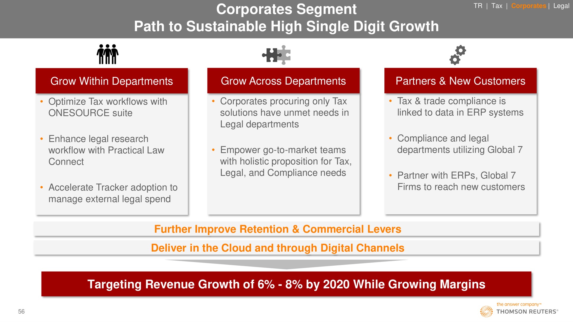 segment path to sustainable high single digit growth targeting revenue growth of by while growing margins ant ust legal and compliance needs partner with global | Thomson Reuters