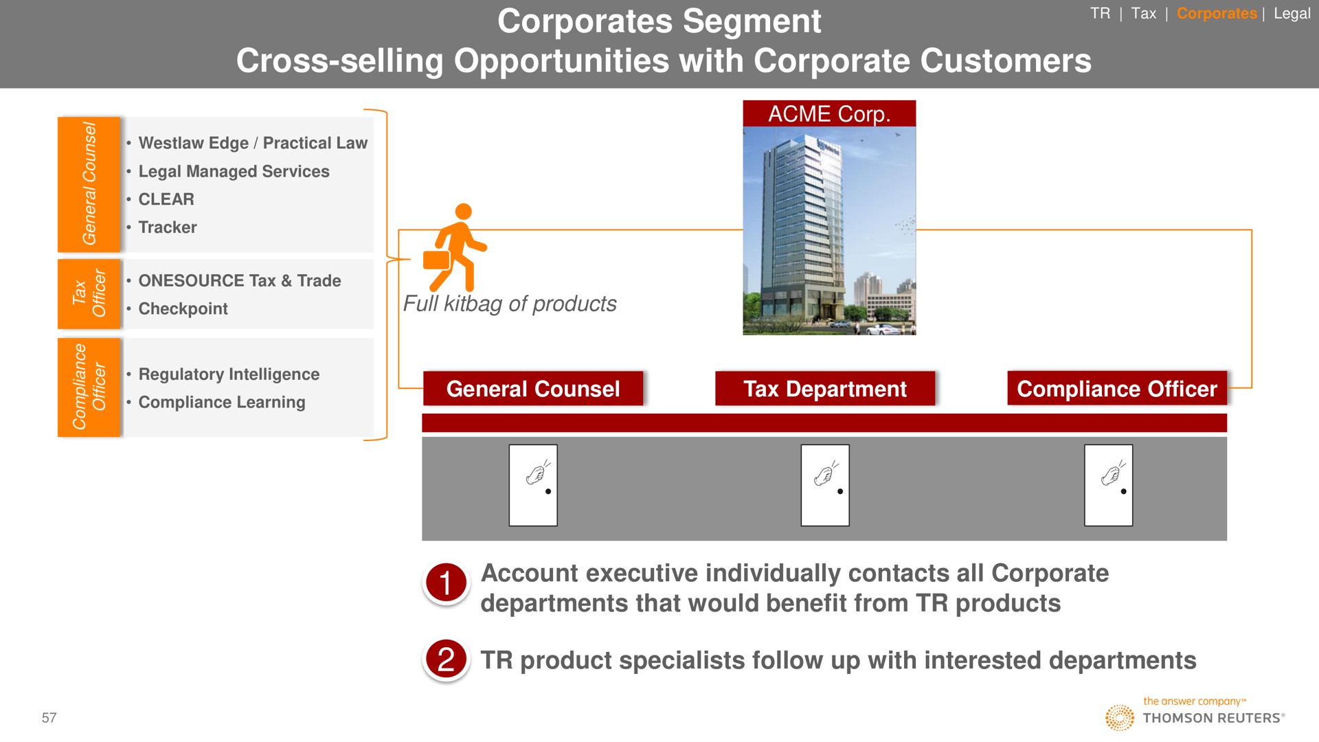 segment cross selling opportunities with corporate customers | Thomson Reuters