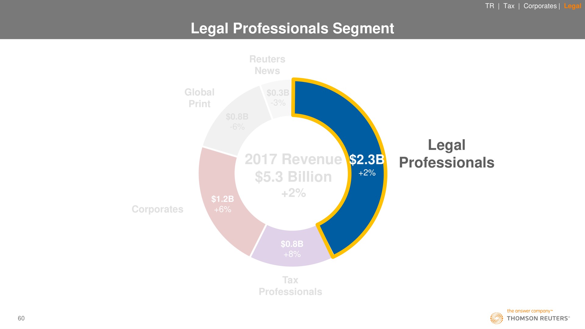 legal professionals segment revenue billion legal professionals | Thomson Reuters