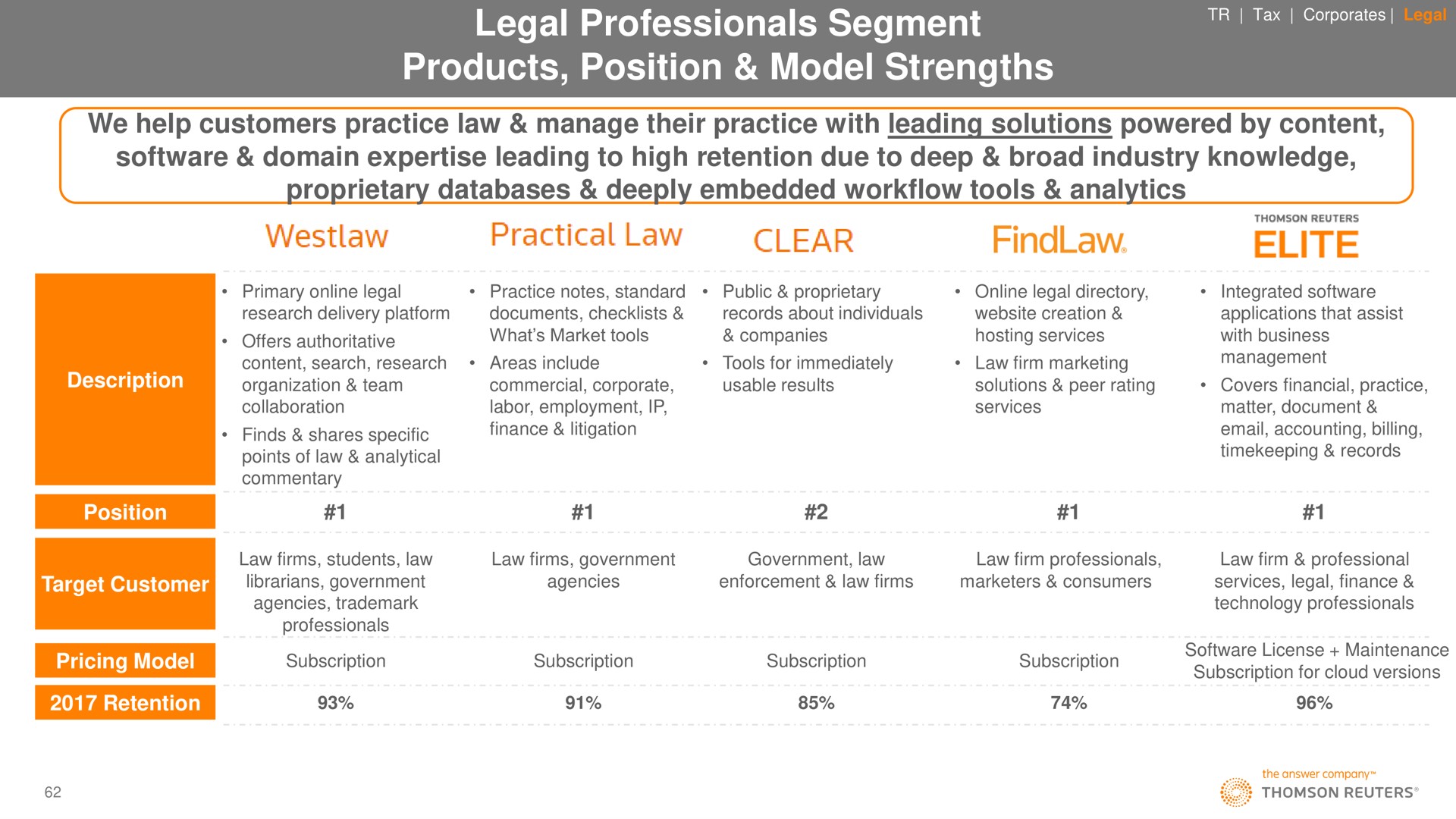 legal professionals segment products position model strengths practical law clear elite | Thomson Reuters