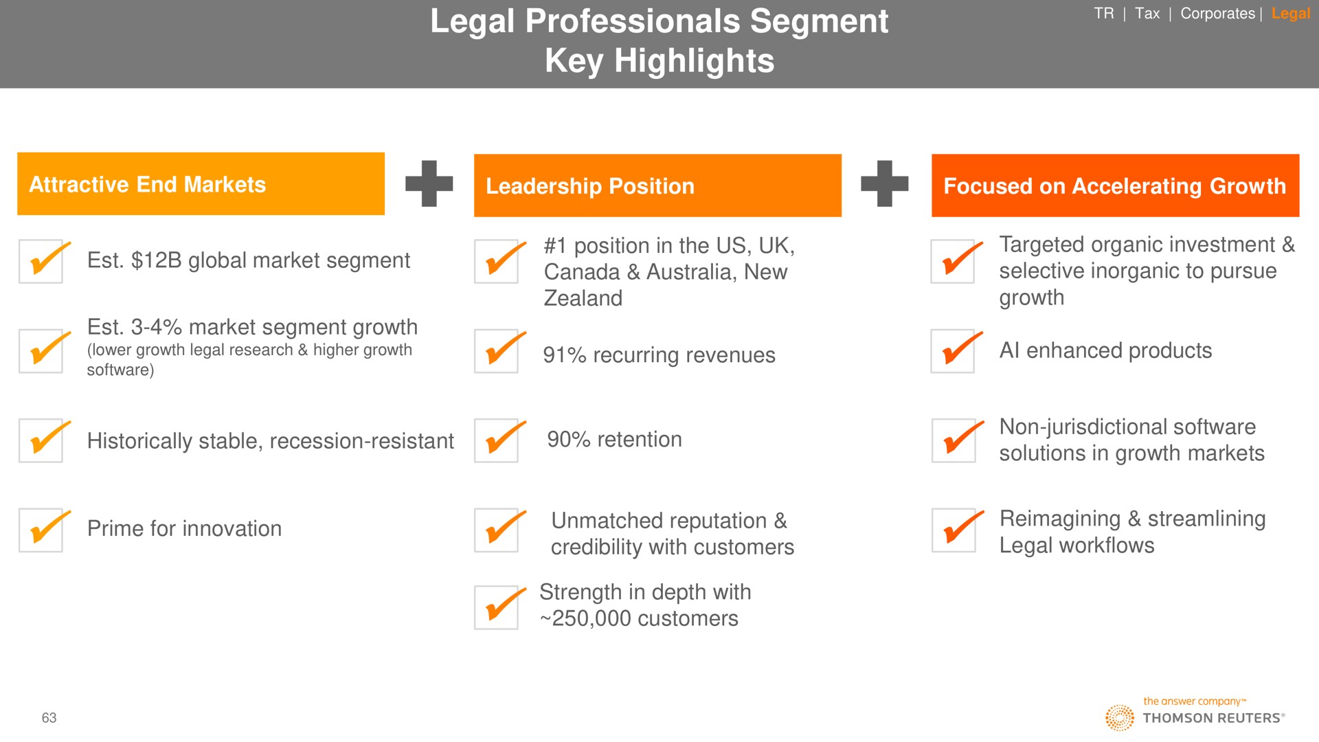 legal professionals segment key highlights | Thomson Reuters