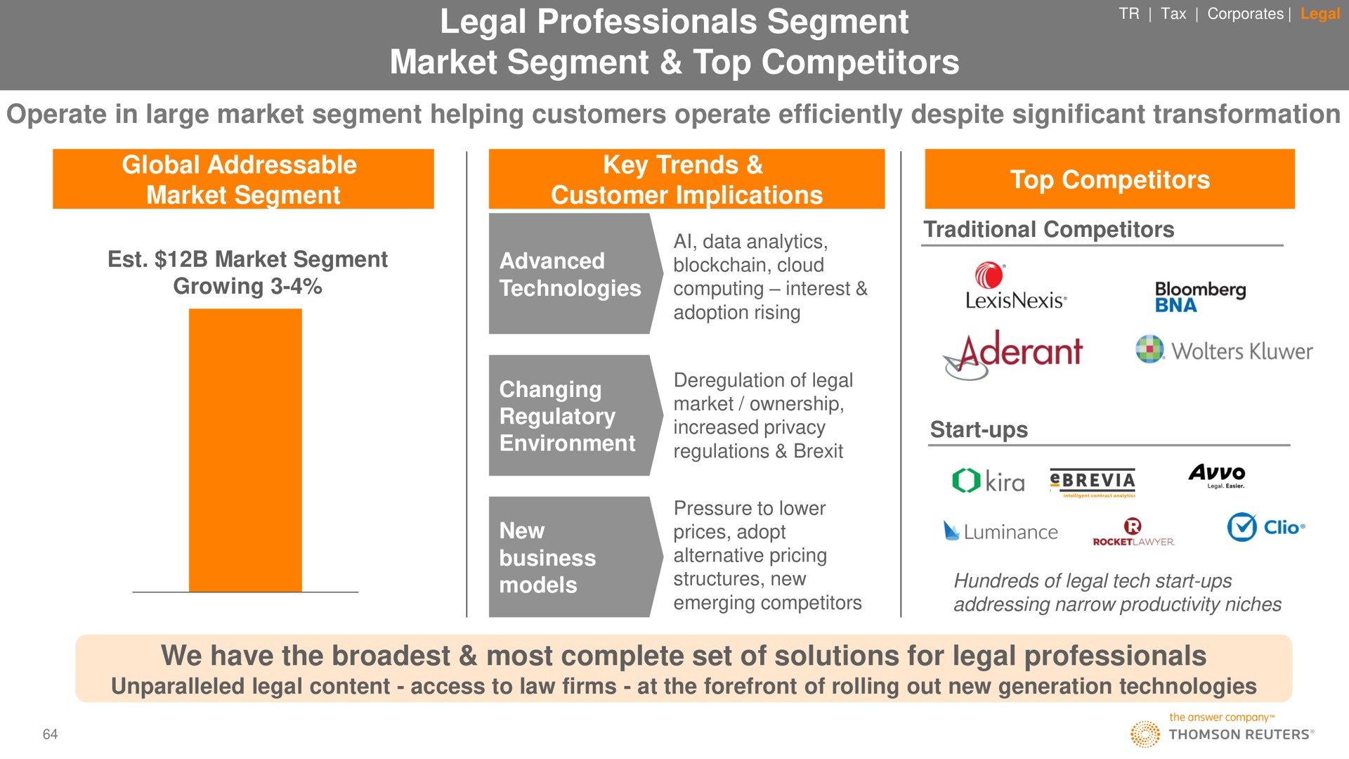 legal professionals segment market segment top competitors operate in large market segment helping customers operate efficiently despite significant transformation we have the most complete set of solutions for legal professionals | Thomson Reuters