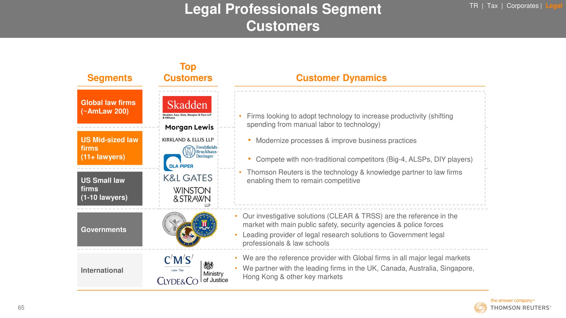 legal professionals segment customers peri a international with the leading firms in the canada | Thomson Reuters
