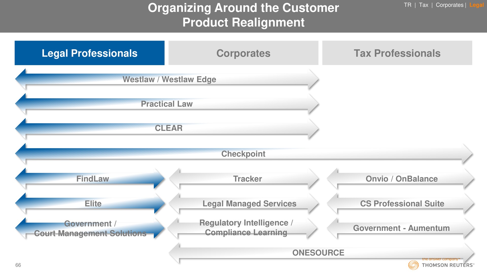 organizing around the customer product realignment legal professionals tax professionals edge practical law tracker | Thomson Reuters