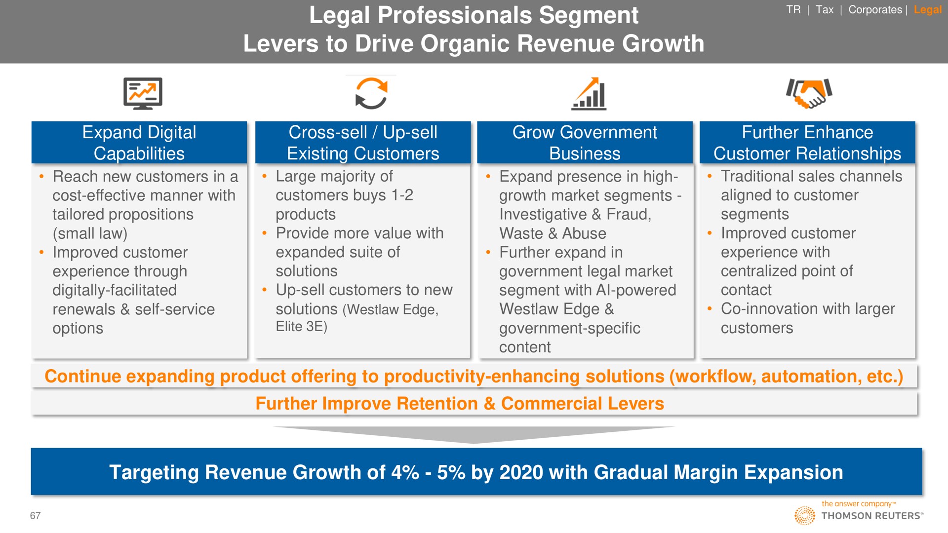 legal professionals segment levers to drive organic revenue growth targeting revenue growth of by with gradual margin expansion | Thomson Reuters
