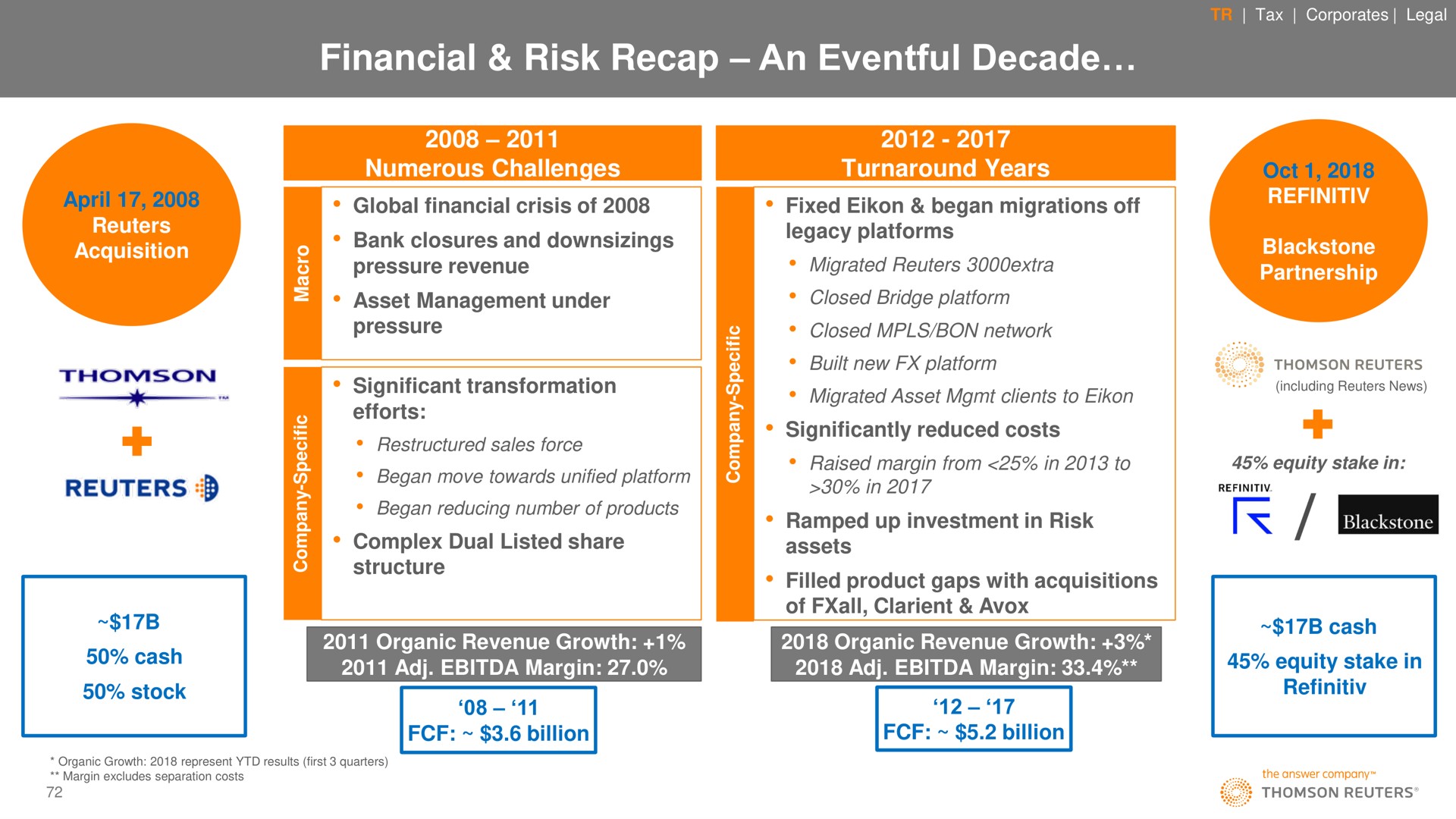 financial risk recap an eventful decade | Thomson Reuters