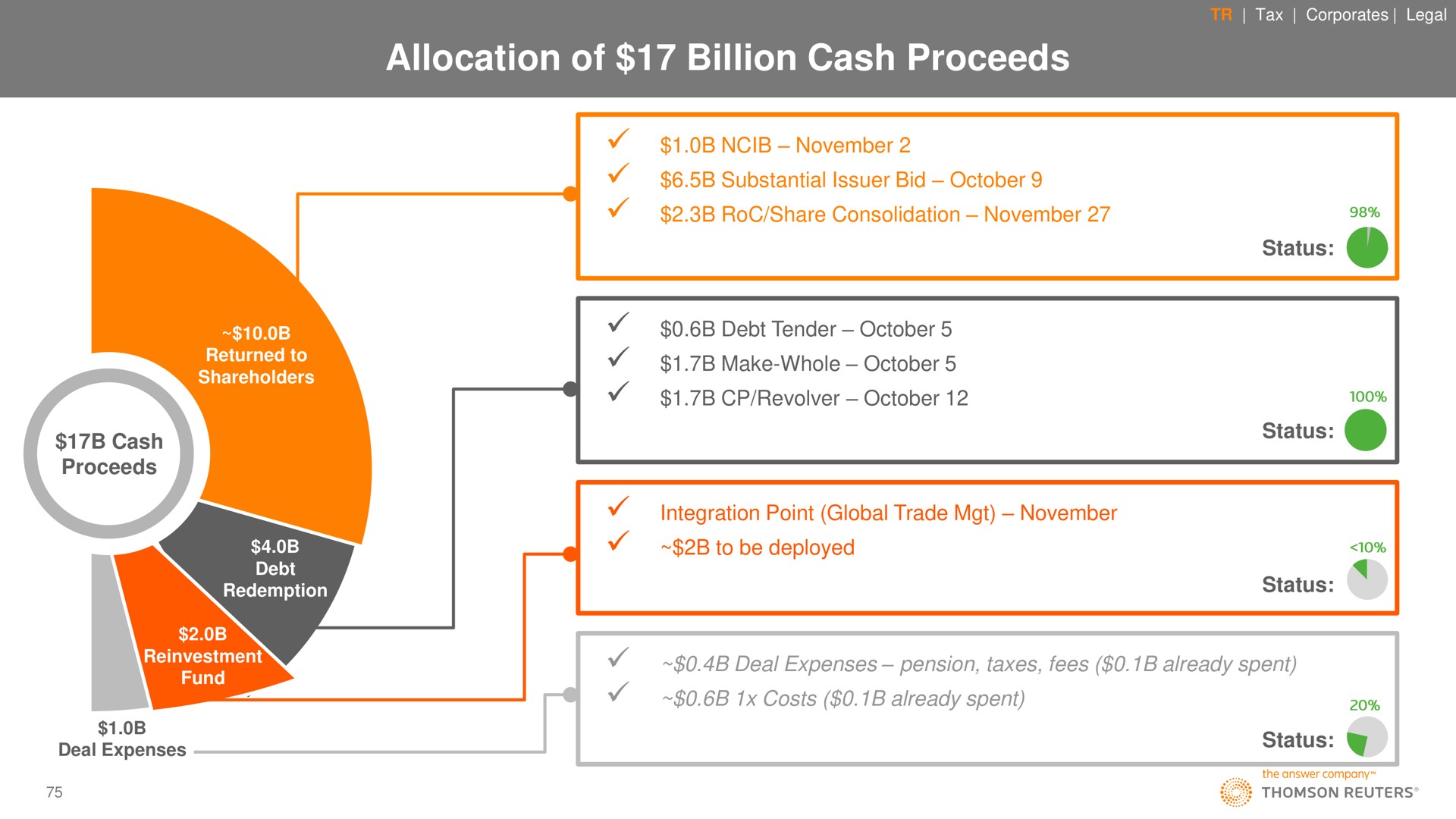 allocation of billion cash proceeds | Thomson Reuters