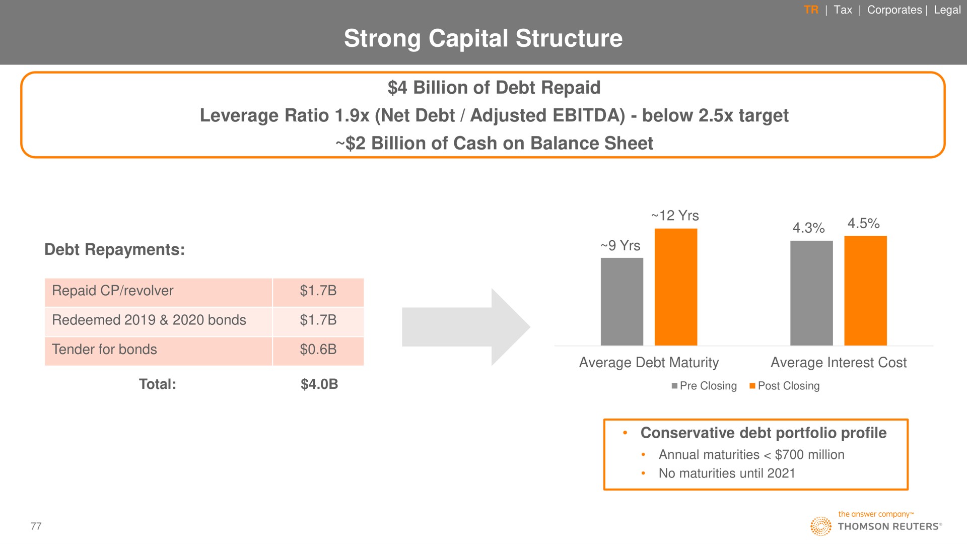 strong capital structure | Thomson Reuters