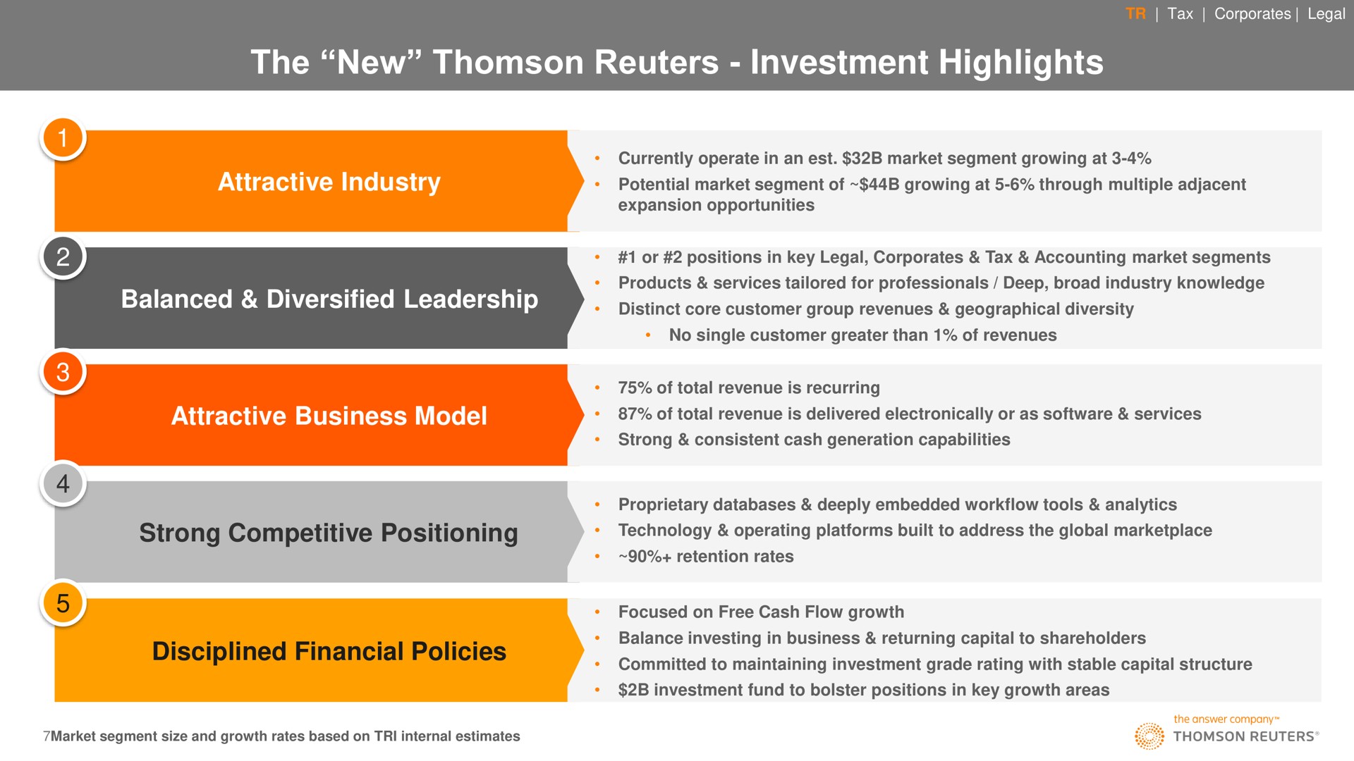 the new investment highlights | Thomson Reuters