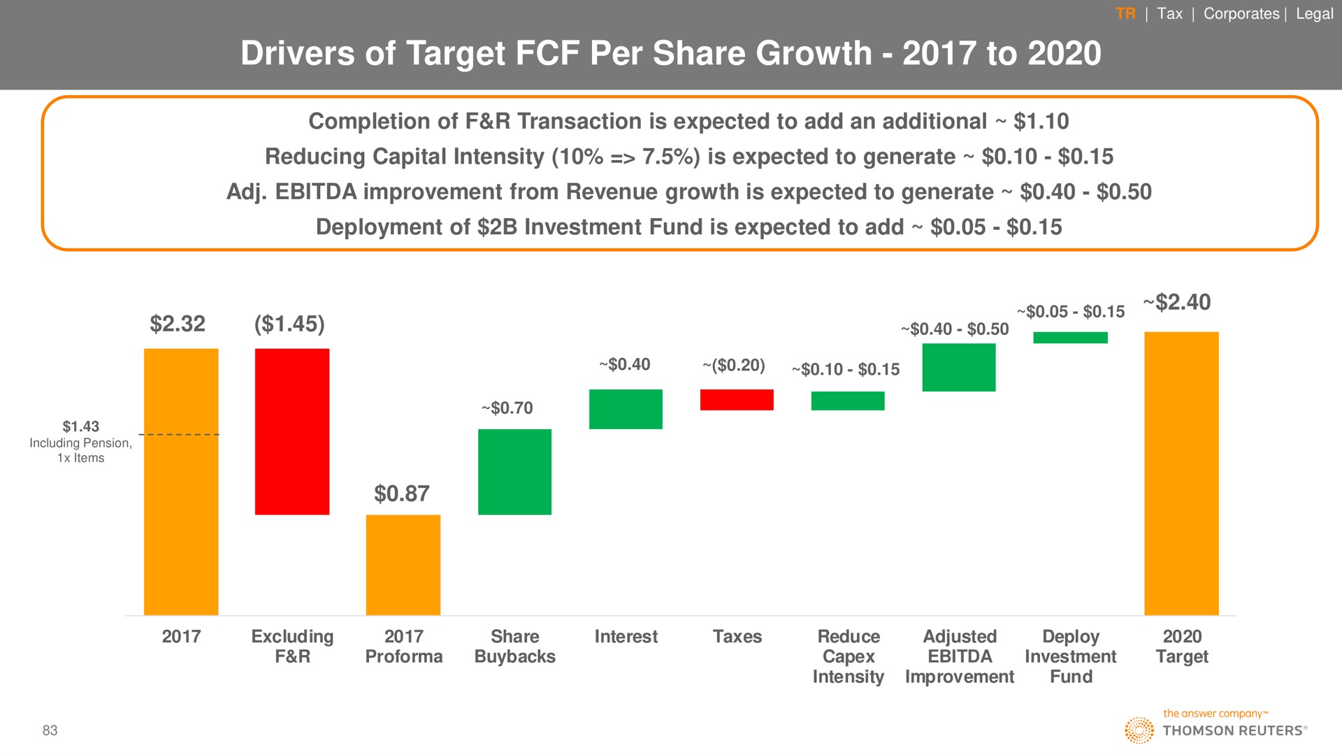 drivers of target per share growth to a | Thomson Reuters