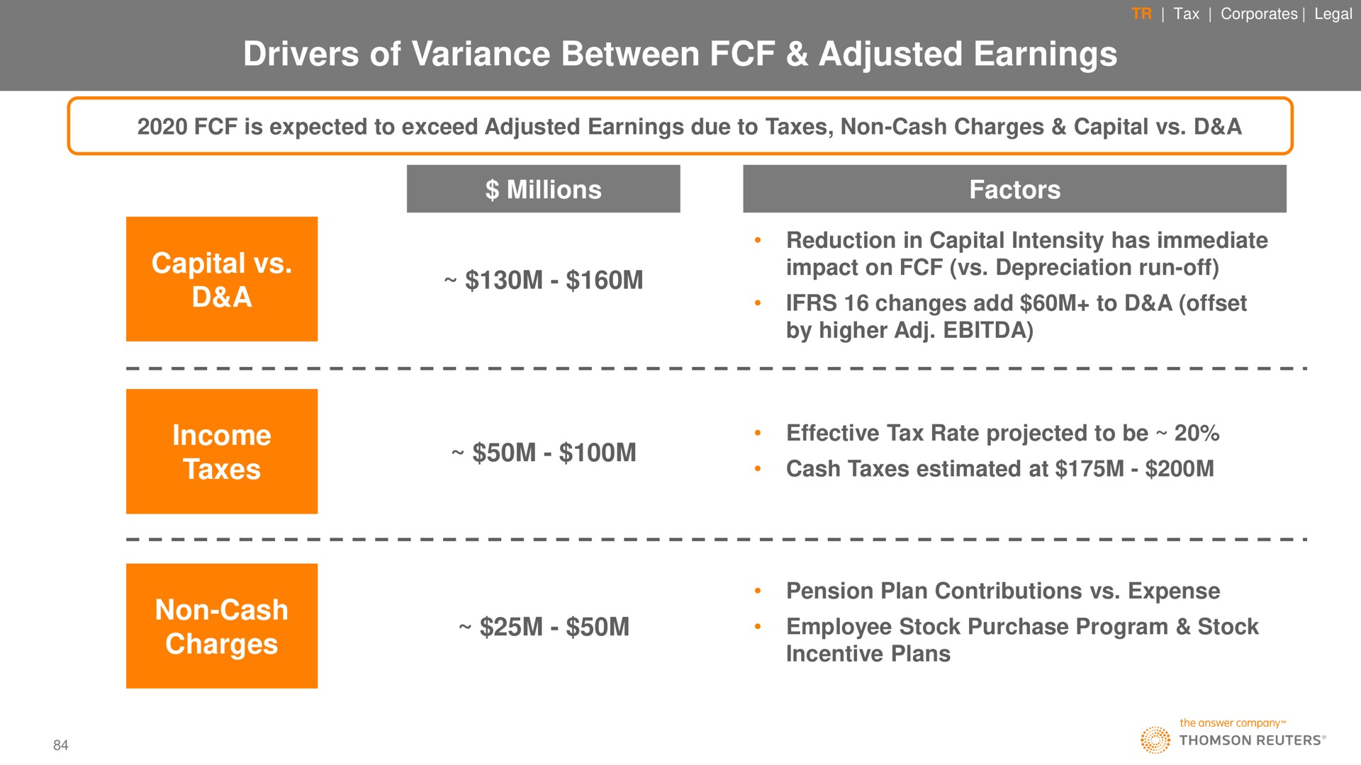 drivers of variance between adjusted earnings capital a income taxes non cash charges changes add to offset | Thomson Reuters
