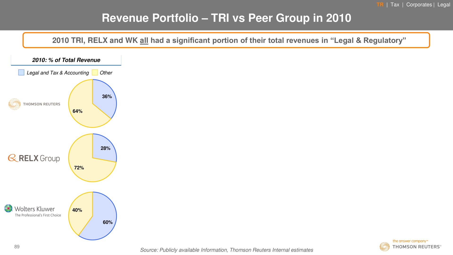 revenue portfolio tri peer group in | Thomson Reuters