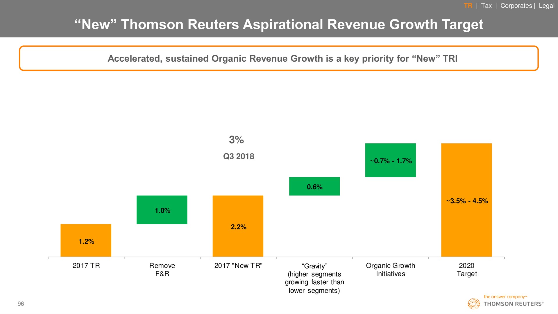 new revenue growth target | Thomson Reuters