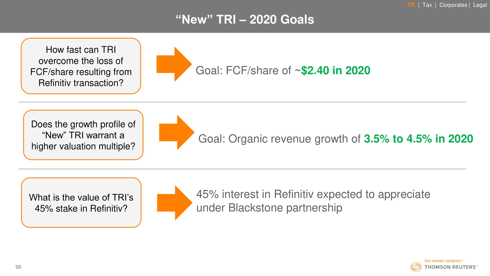 new tri goals goal share of in goal organic revenue growth of to in interest in expected to appreciate under partnership | Thomson Reuters