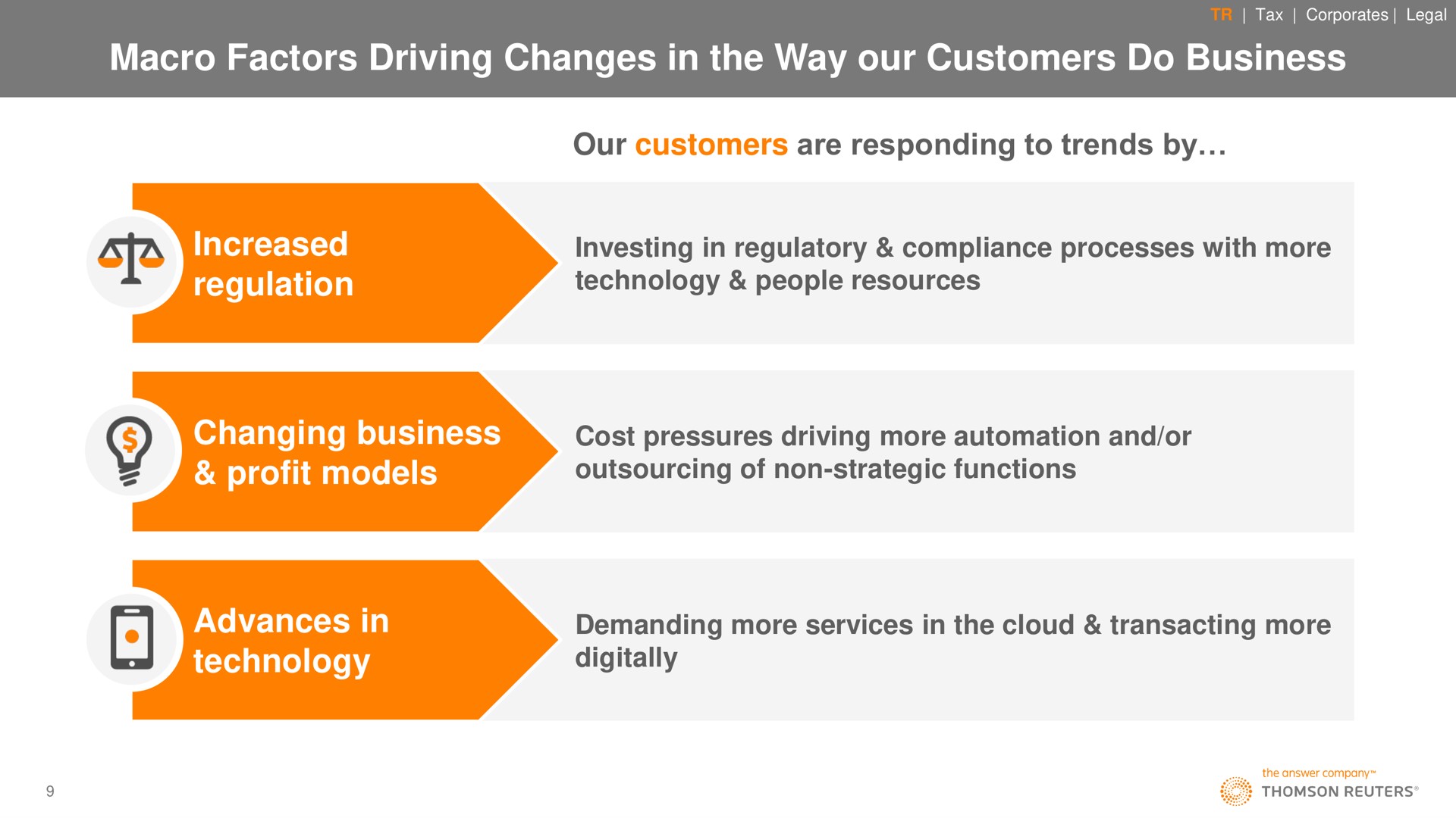macro factors driving changes in the way our customers do business our customers are responding to trends by increased regulation changing business profit models advances in technology demanding more services cloud transacting more digitally | Thomson Reuters